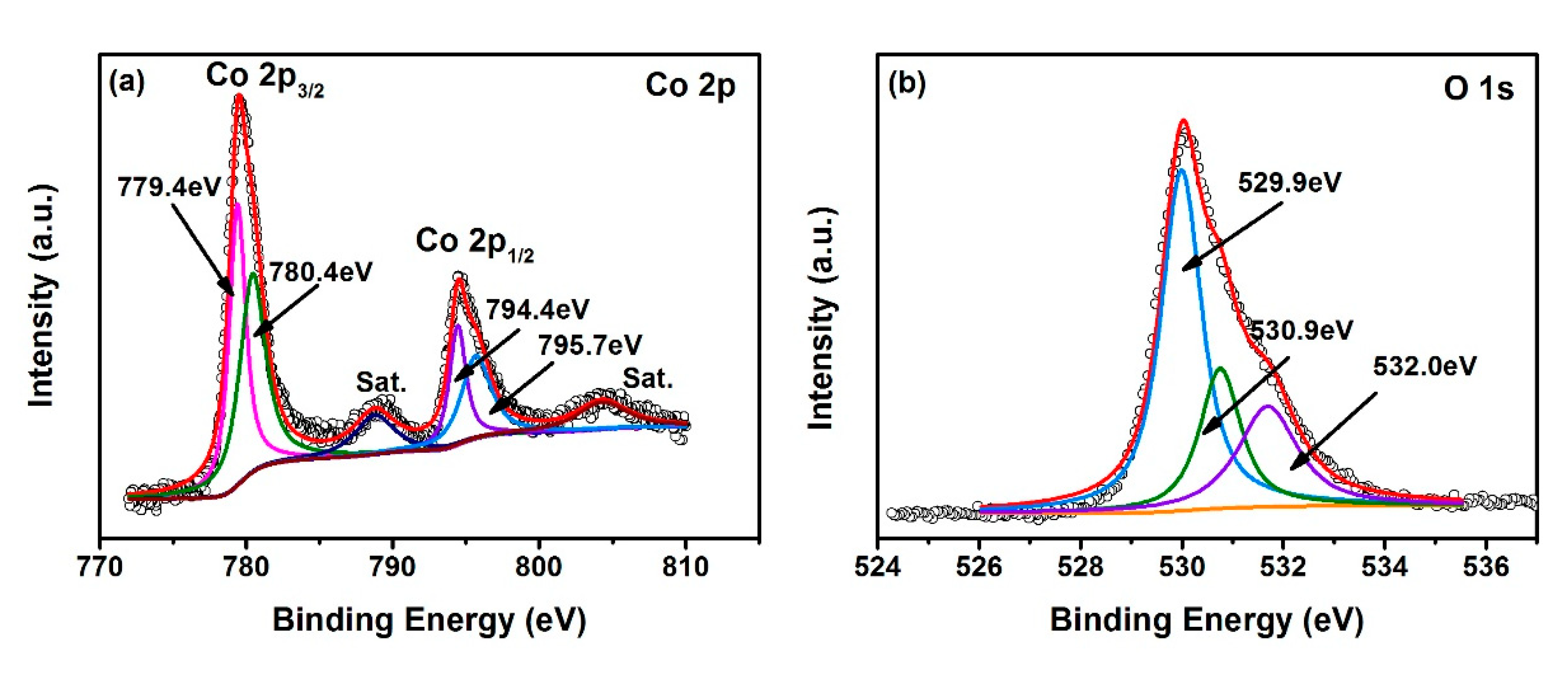 Applsci 09 04672 g003 Applsci 09 04672 g003