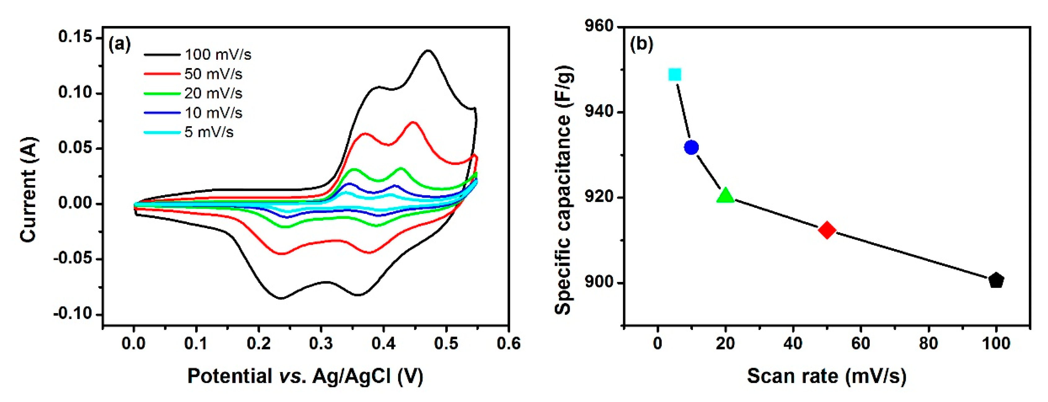 Applsci 09 04672 g004 Applsci 09 04672 g004