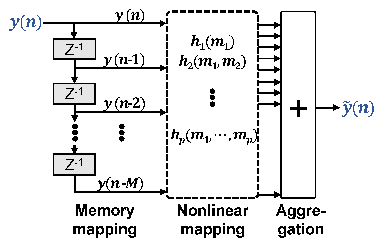 Applsci 09 04675 g001