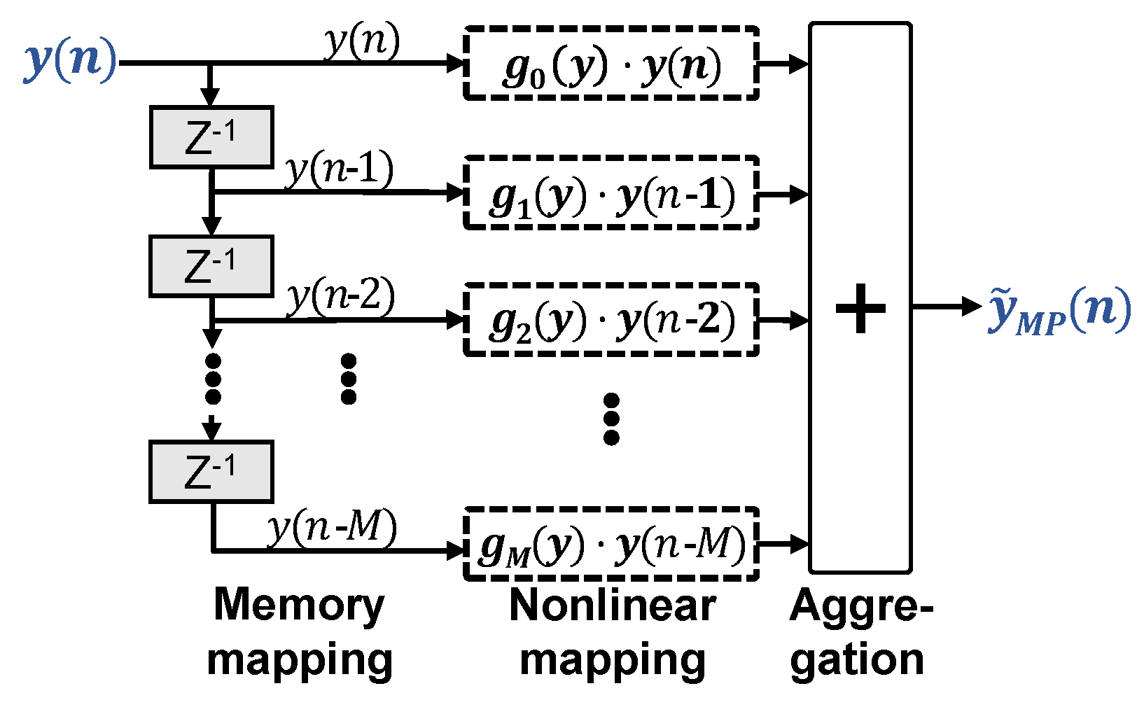 Applsci 09 04675 g002
