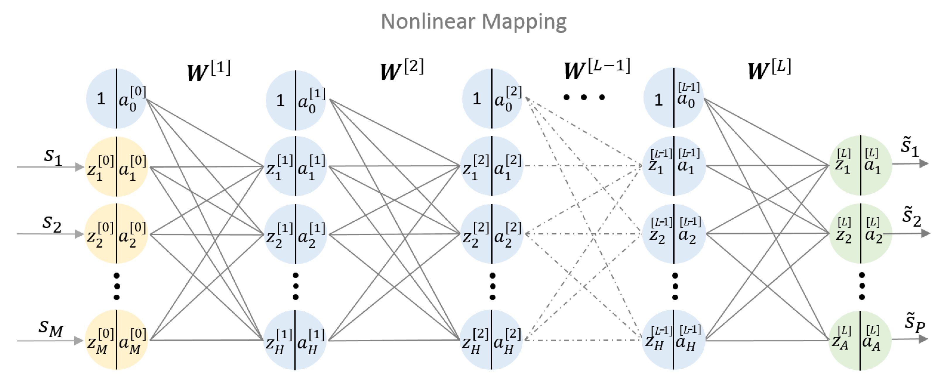 Applied Sciences Free FullText Deep Neural Network Equalization
