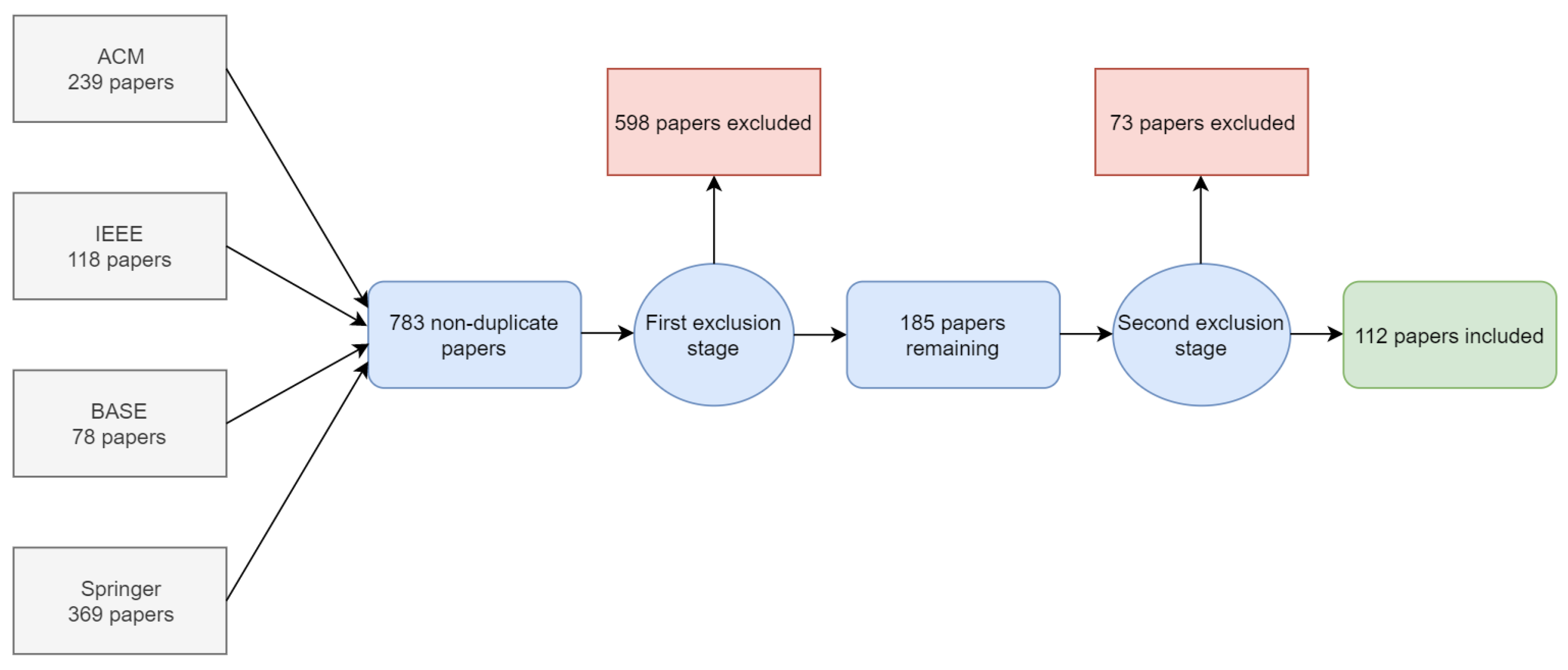 Facial Expression Recognition Using ... Circuit Diagram