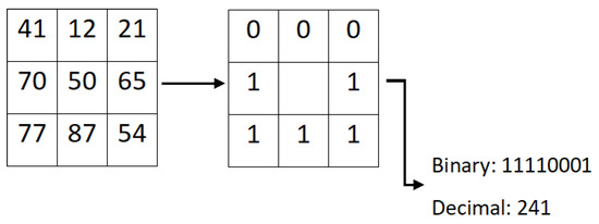 Applied Sciences | Free Full-Text | Facial Expression Recognition Using ...