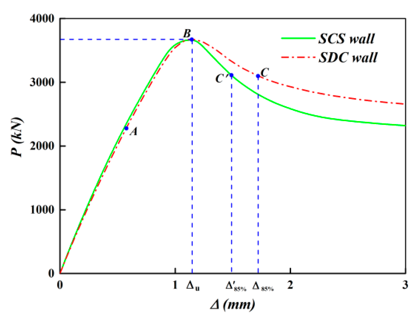 Applsci 09 04679 g011
