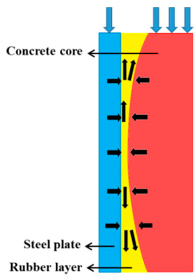 Axial Compressive Behavior of Steel-Damping-Concrete Composite Wall