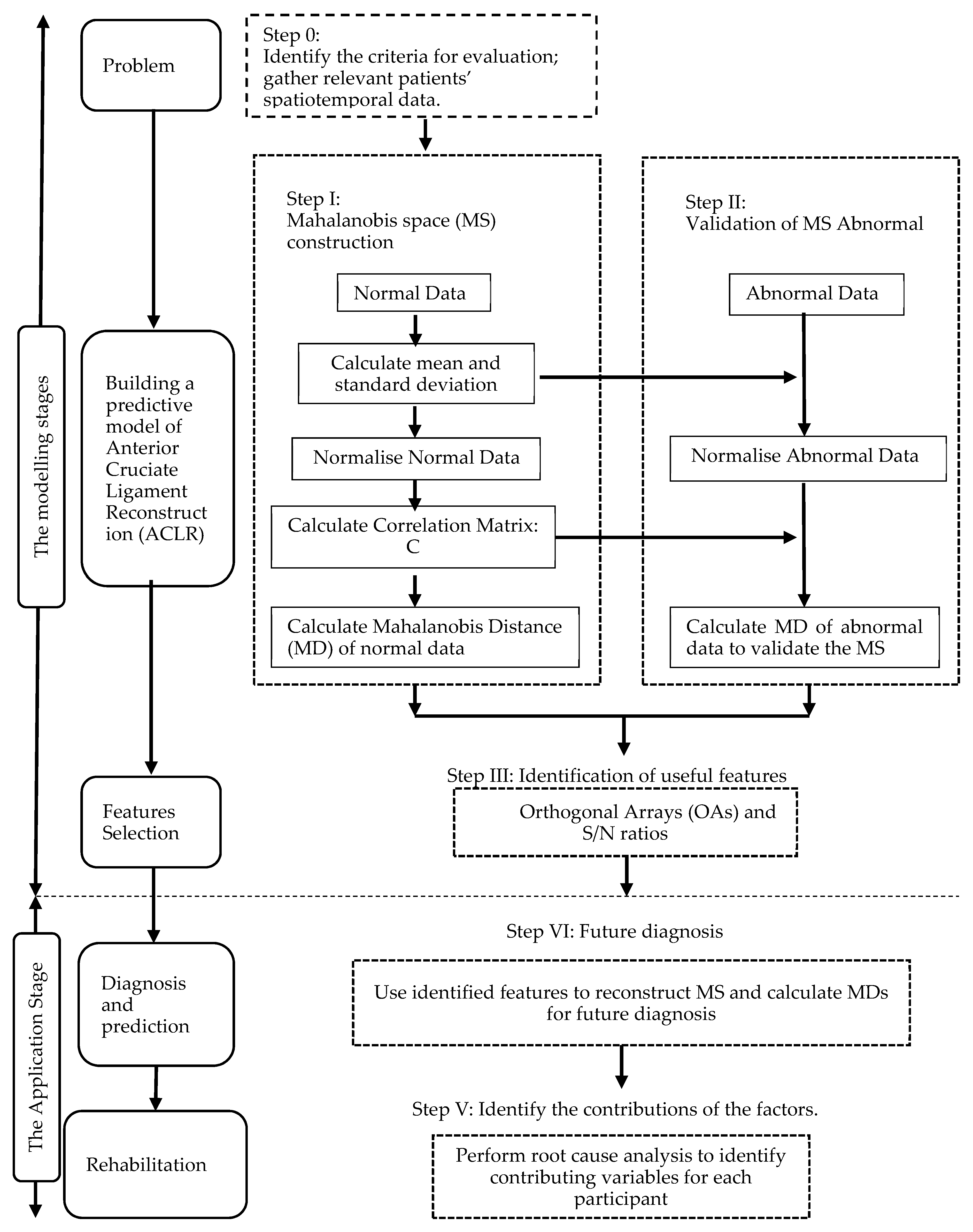 Applsci 09 04680 g002