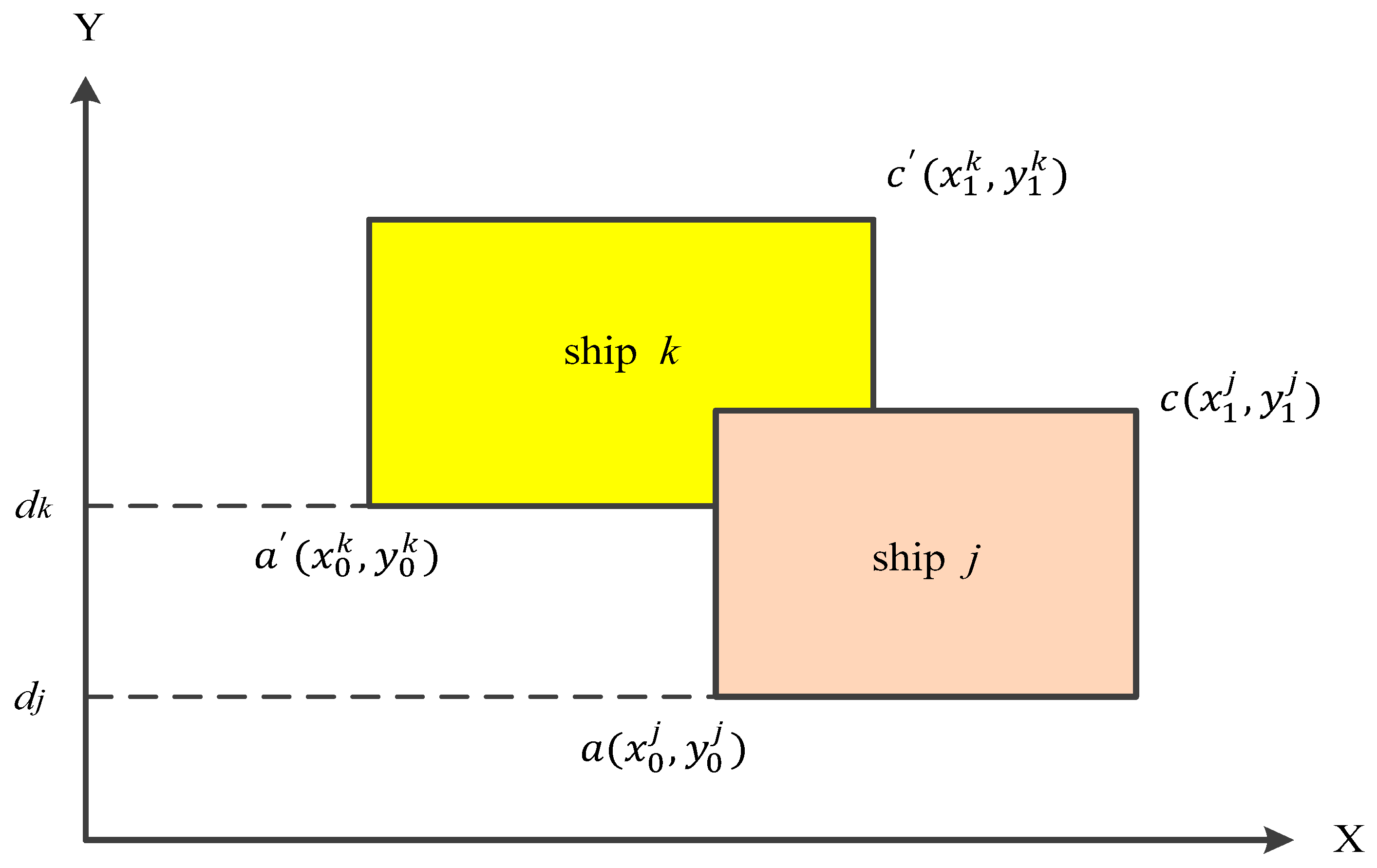 Applied Sciences Free Full Text An Improved Shuffled Frog Leaping Algorithm For Solving The Dynamic And Continuous Berth Allocation Problem Dcbap Html