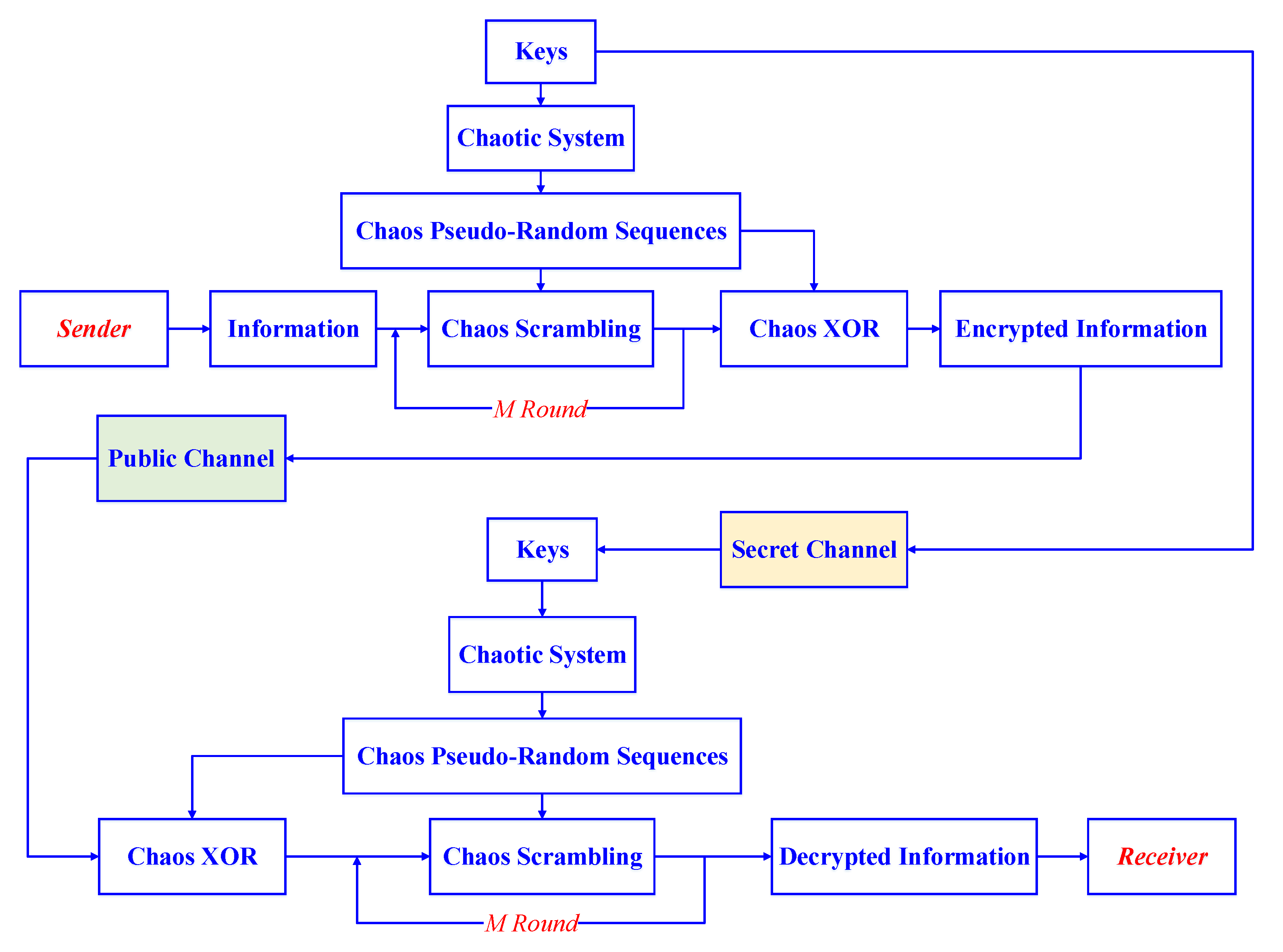 Applsci 09 04683 g010 Applsci 09 04683 g010