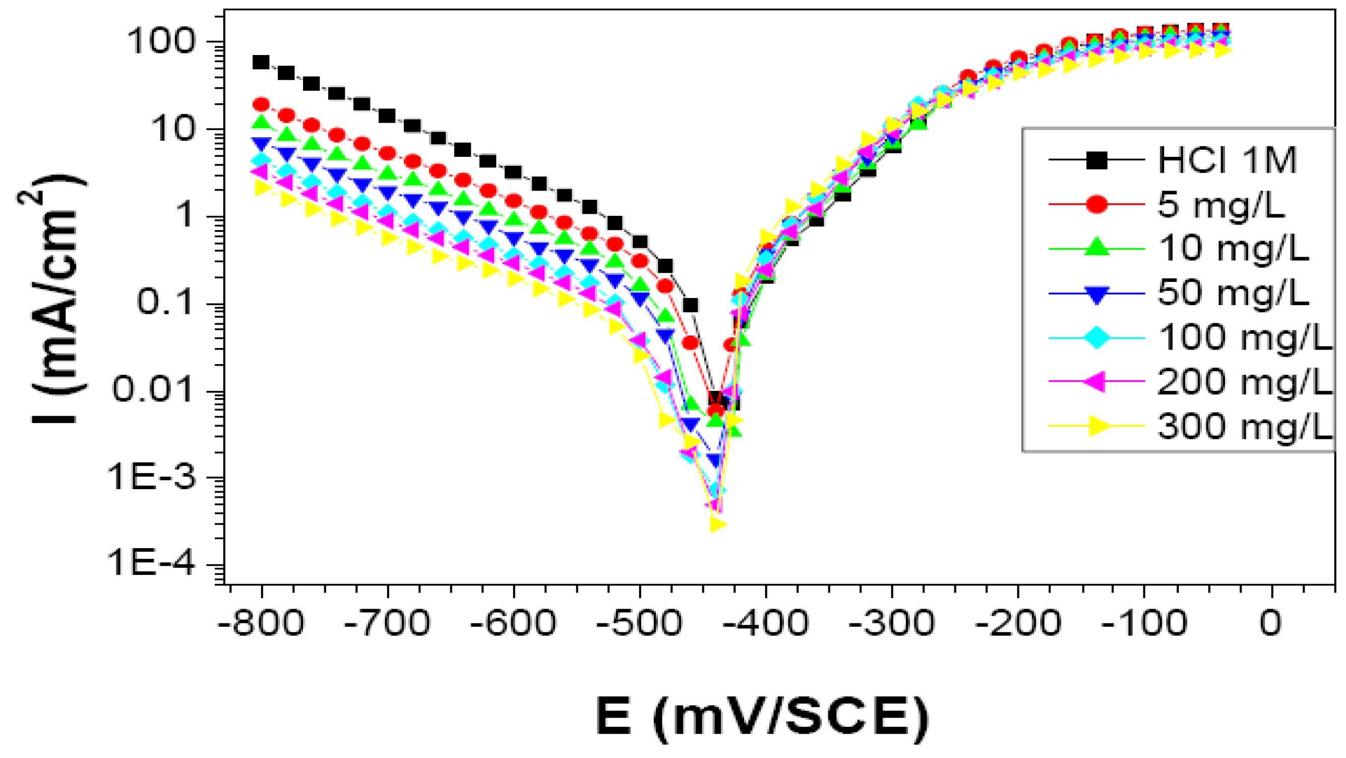 Applsci 09 04684 g009