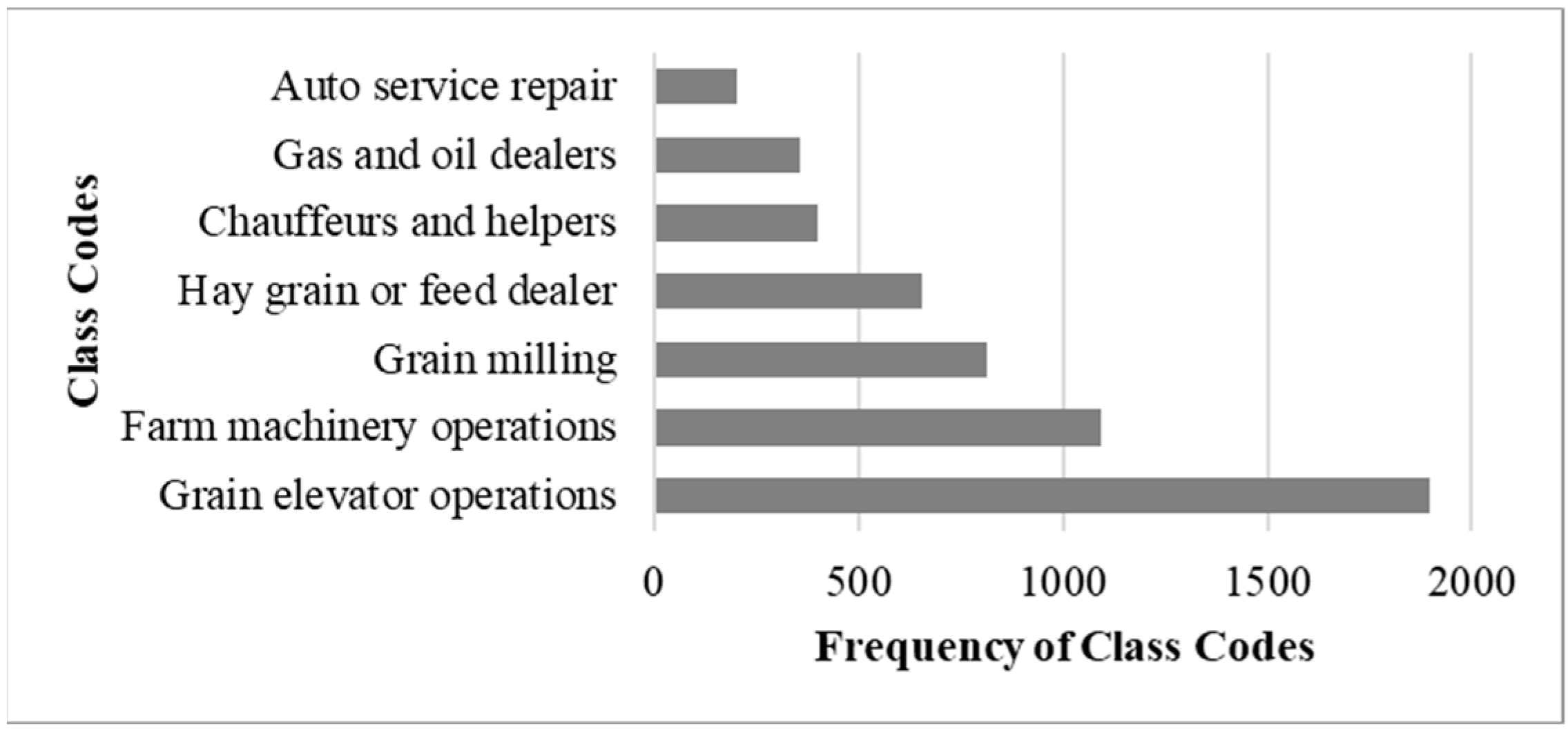 California Workers Compensation Permanent Disability Money Chart 2016