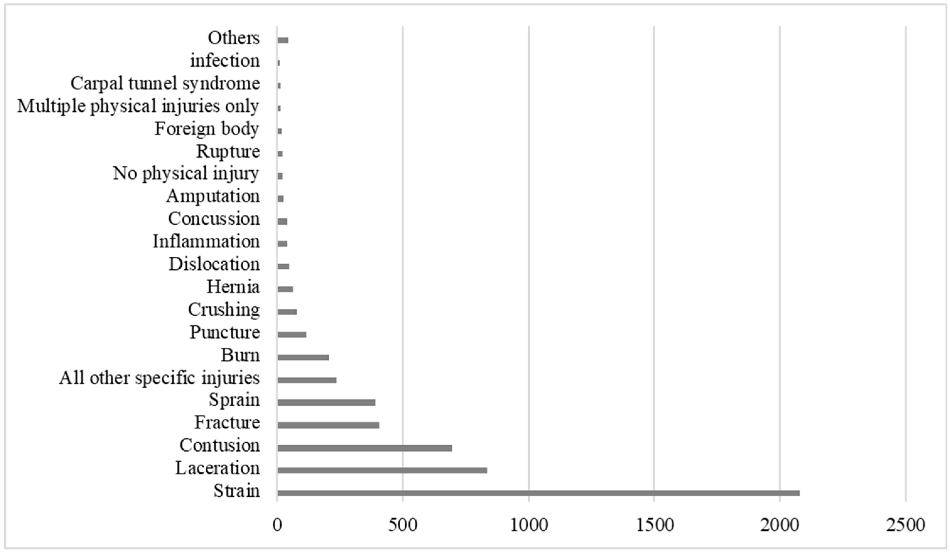 Colorado Workers Compensation Age Factor Chart