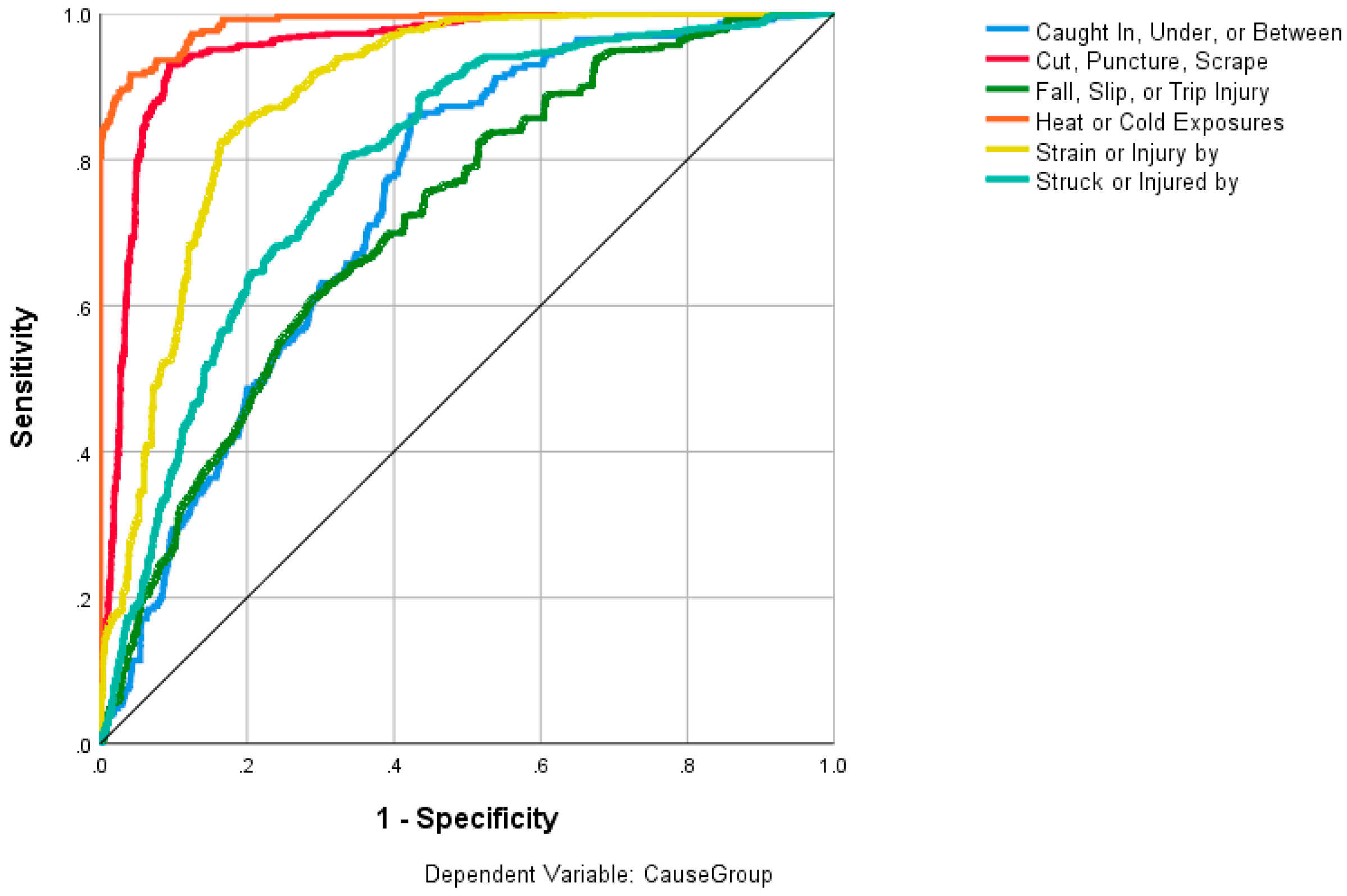 Permanent Disability Indemnity Chart