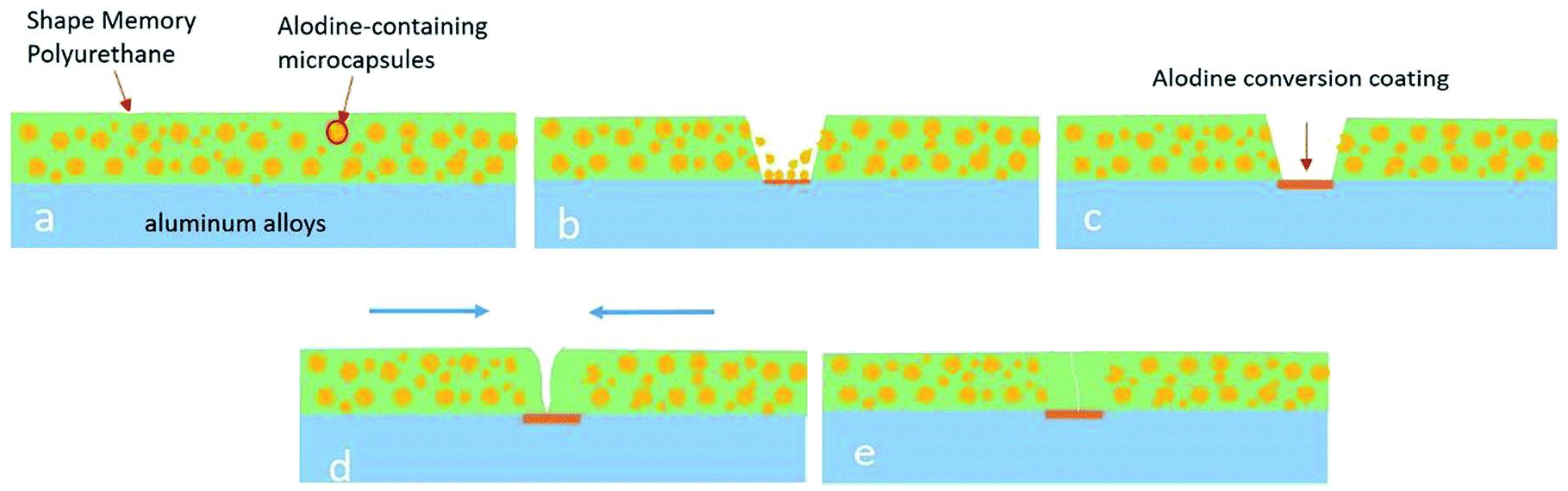 Applsci 09 04694 g009