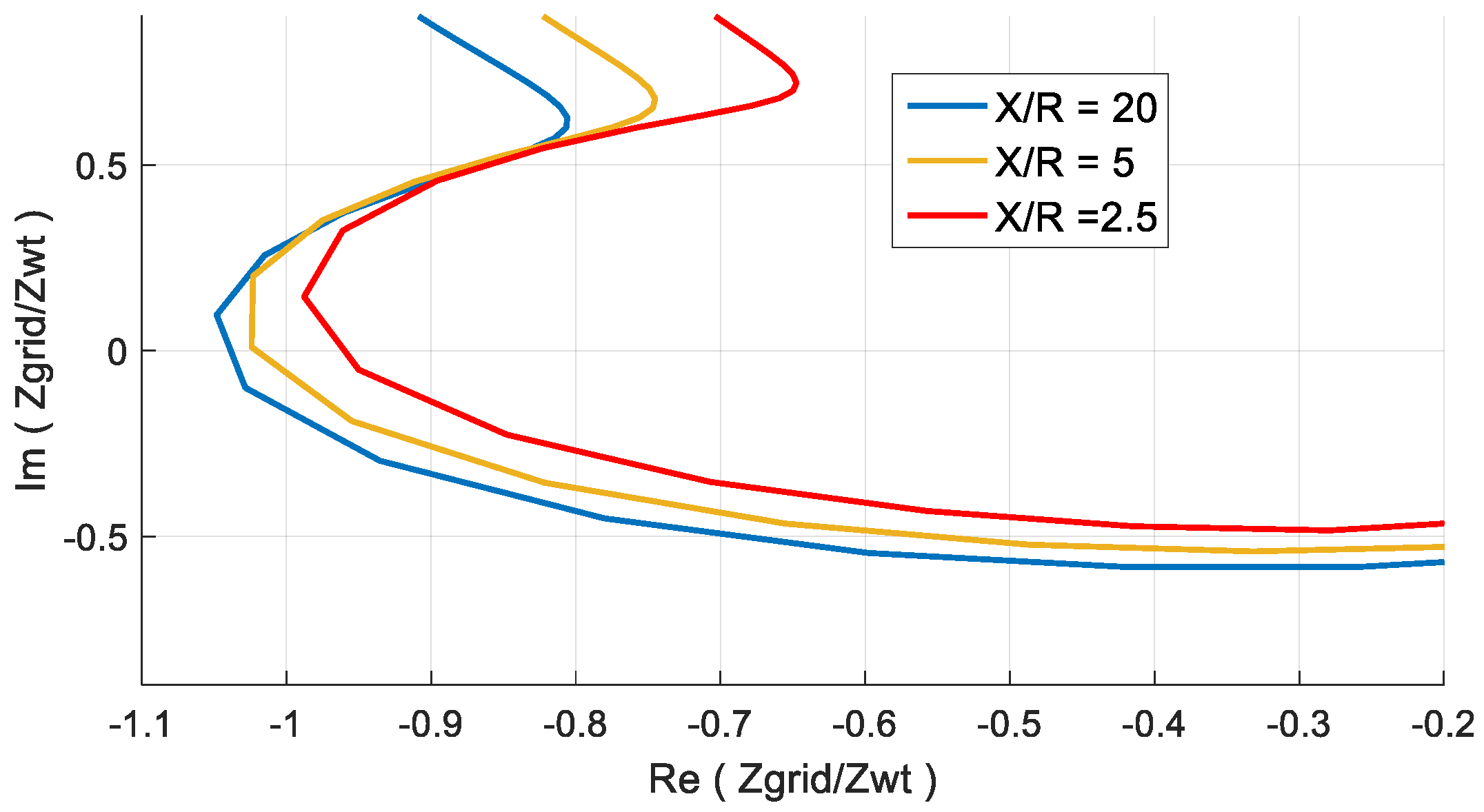 Applied Sciences Free Full Text Modelling And Stability Analysis Of Wind Power Plants Connected To Weak Grids Html