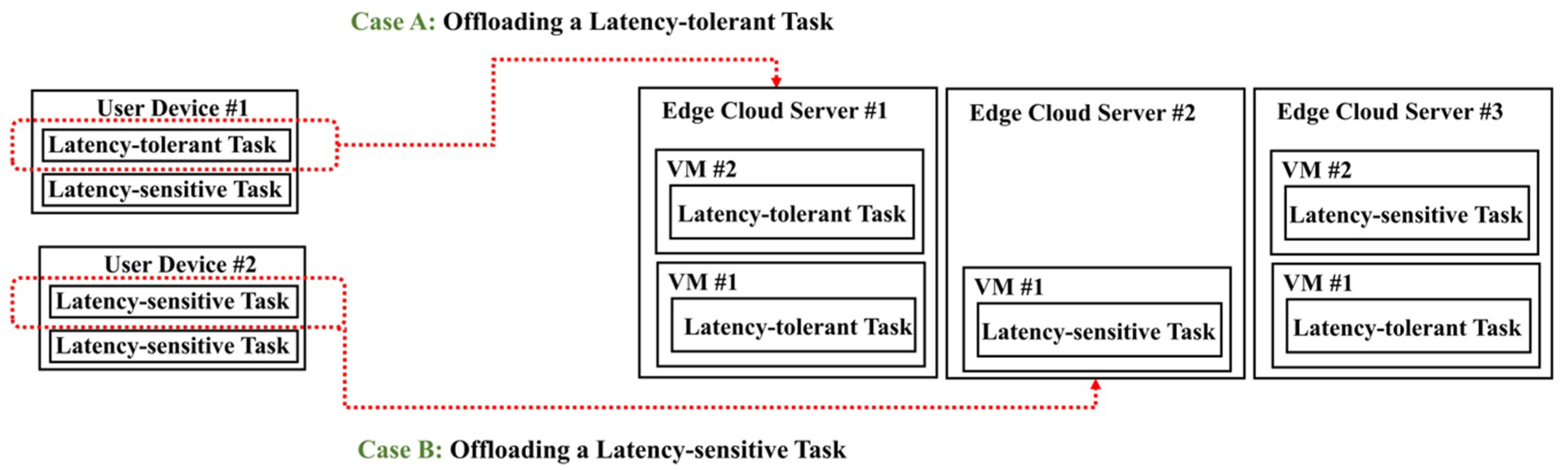 Applsci 09 04696 g002 550