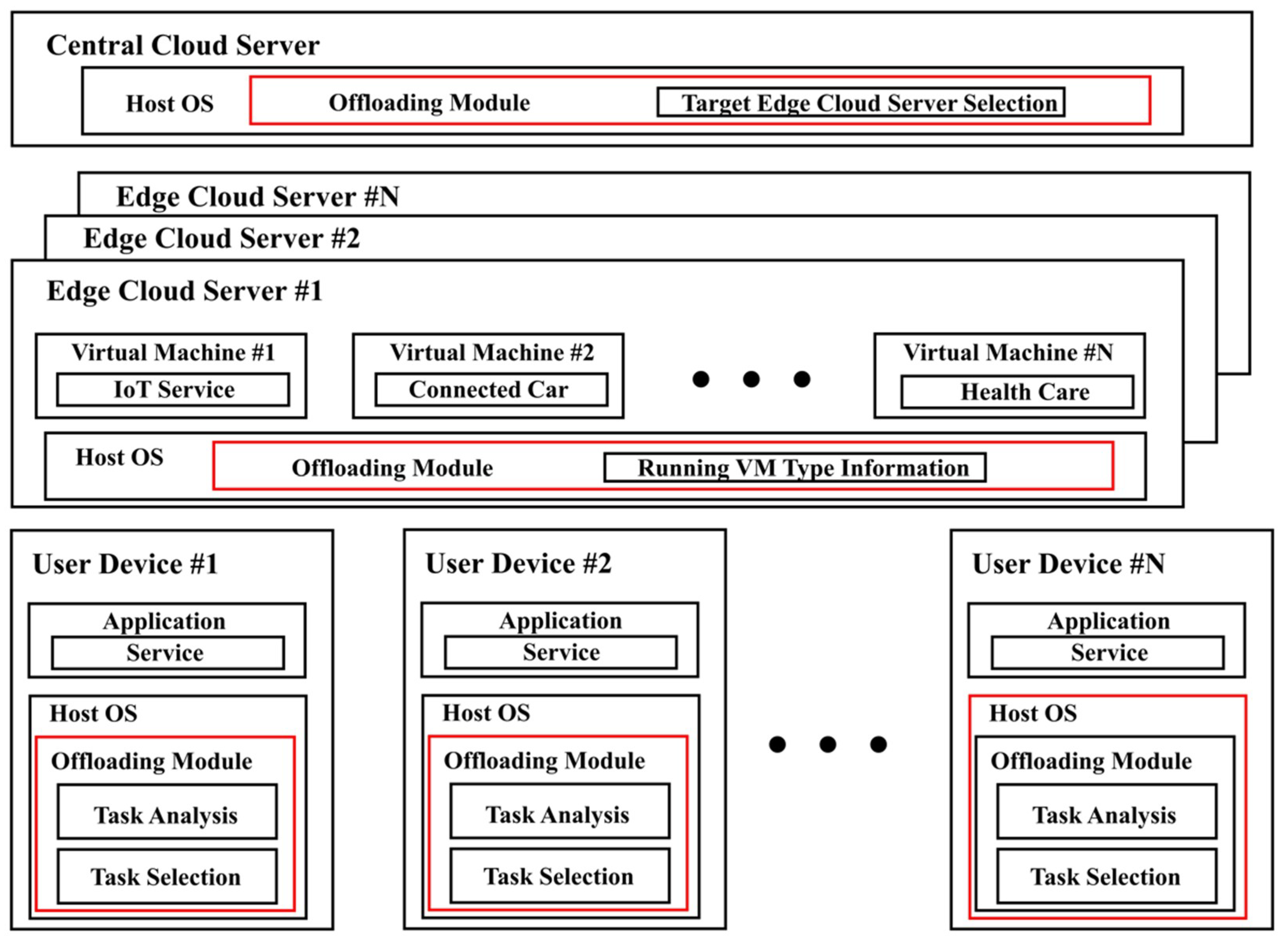 Applsci 09 04696 g003 550