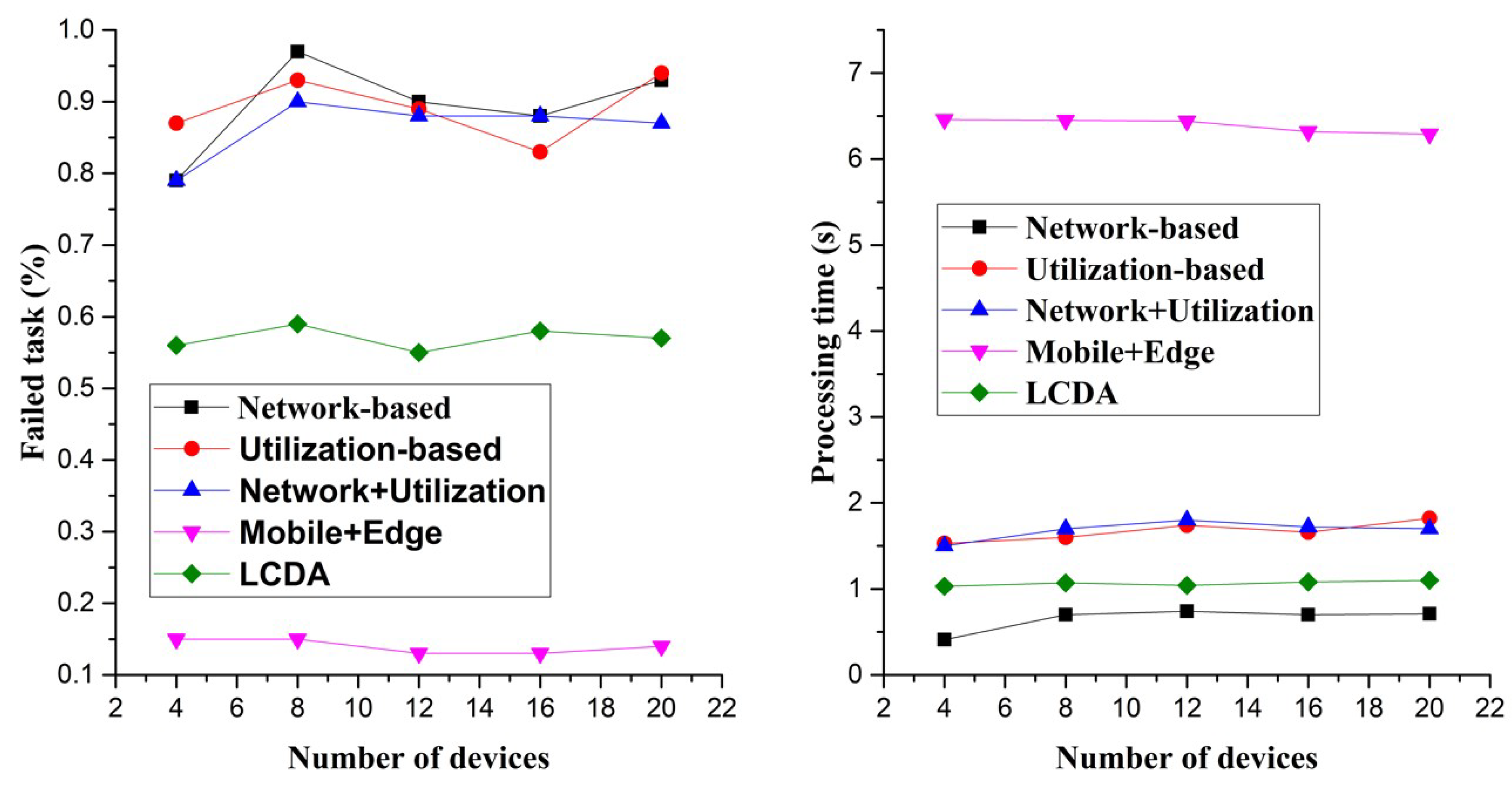Applsci 09 04696 g005 550
