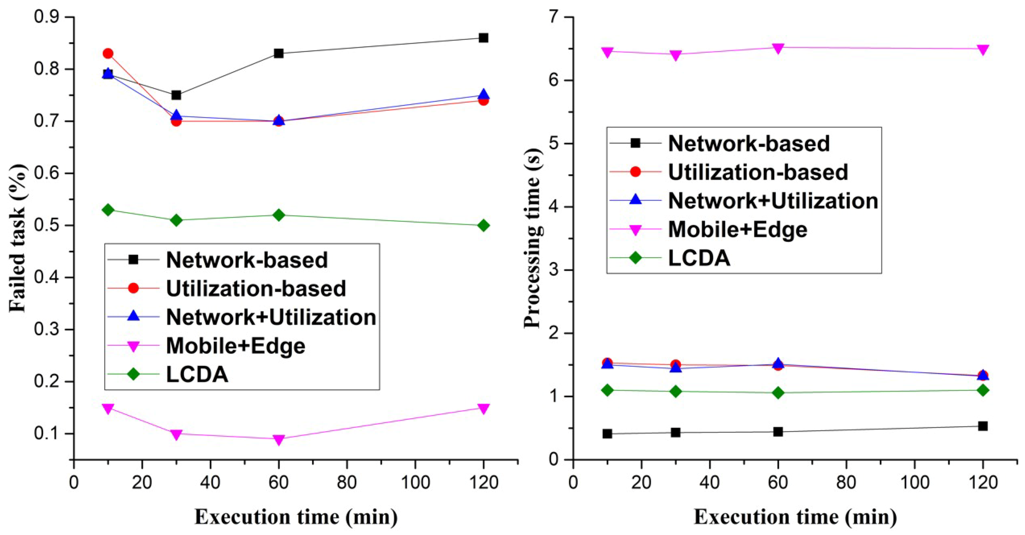 Applsci 09 04696 g007 550