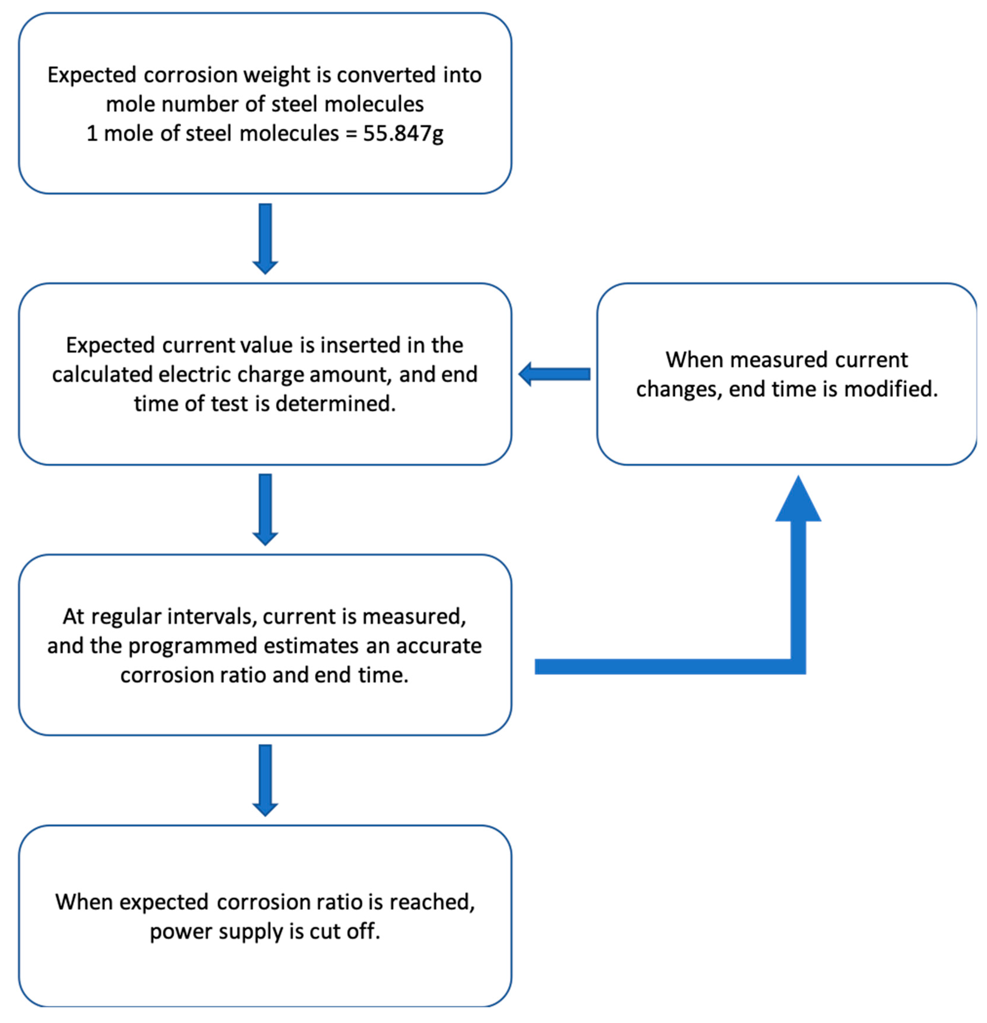 Applsci 09 04700 g004