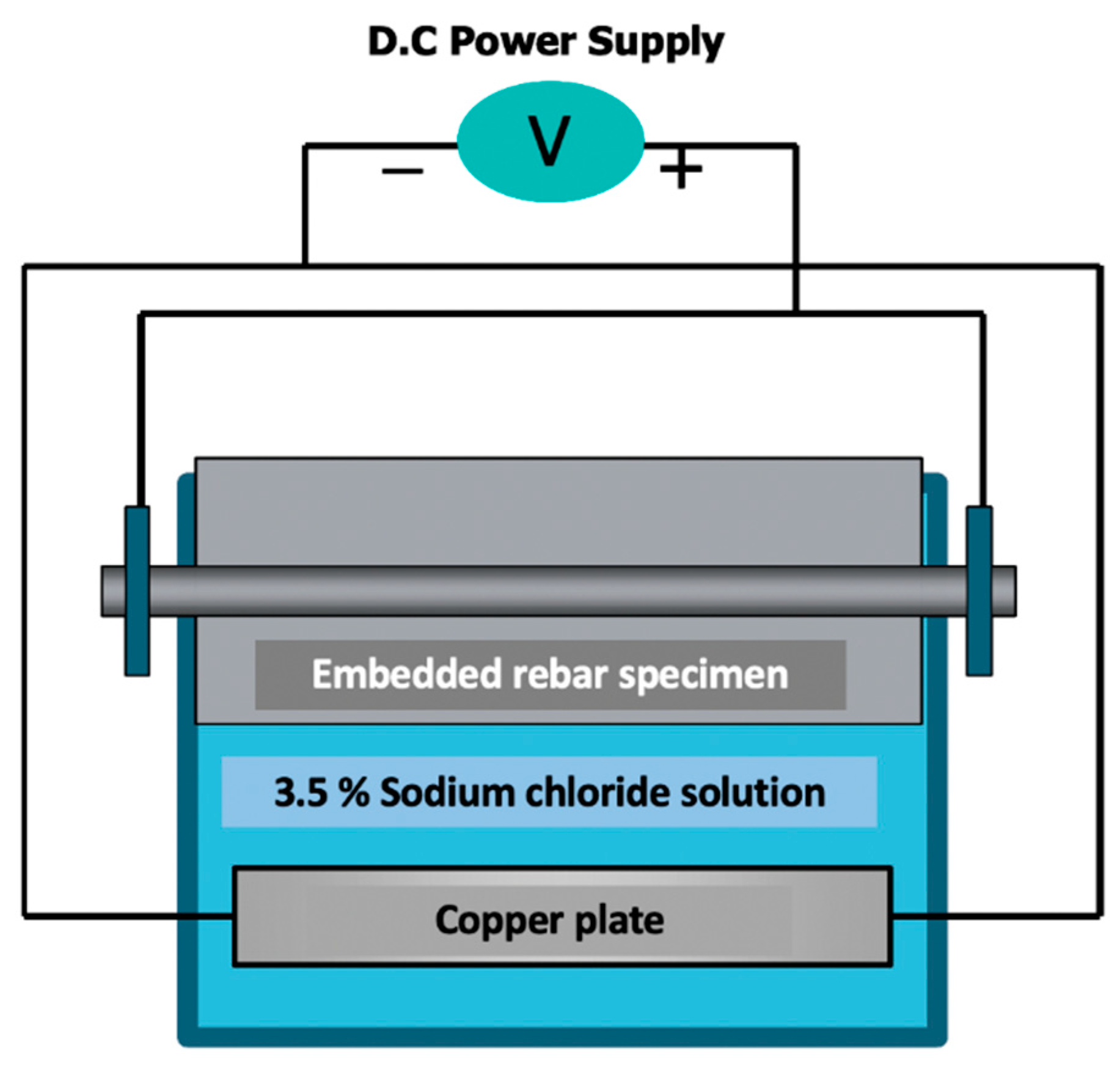 Applsci 09 04700 g005