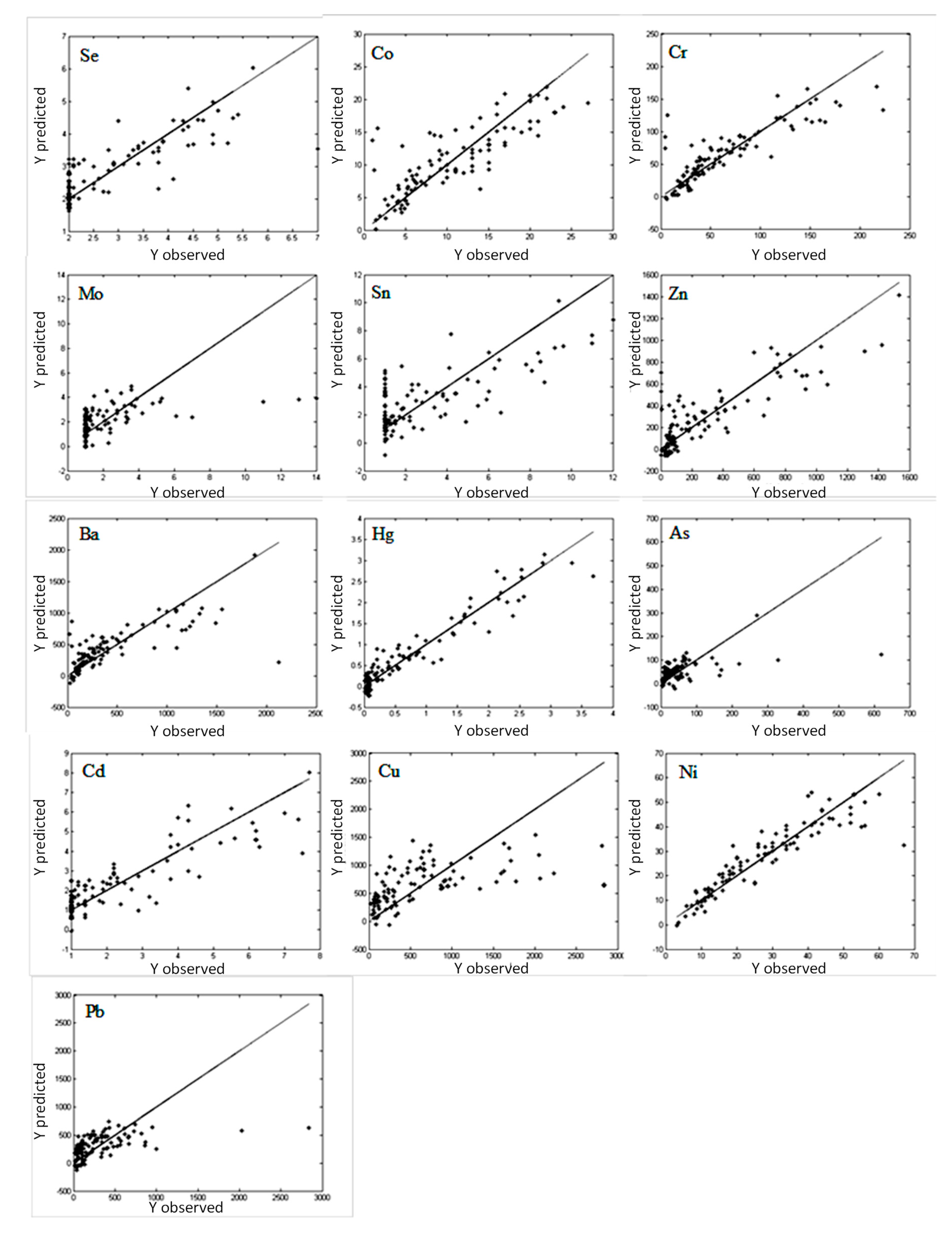 Applsci 09 04705 g005