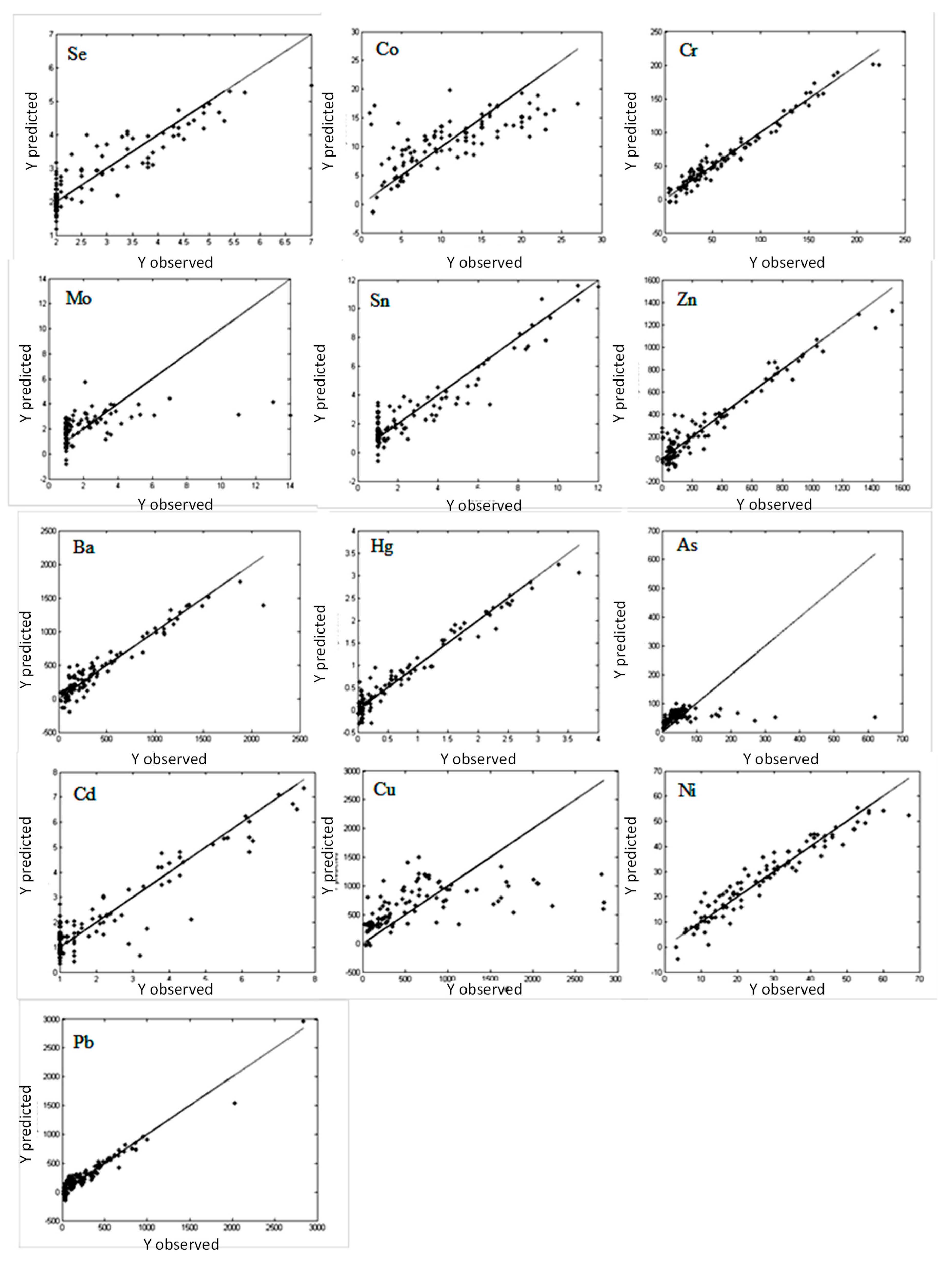 Applsci 09 04705 g007