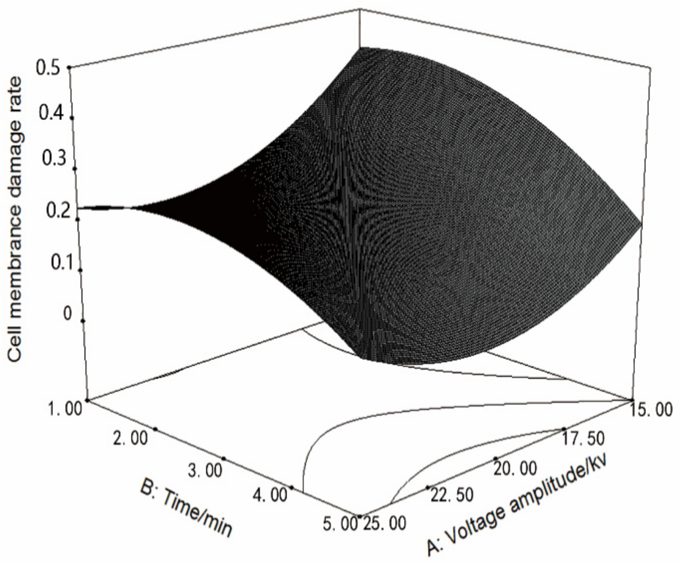 Applsci 09 04706 g002