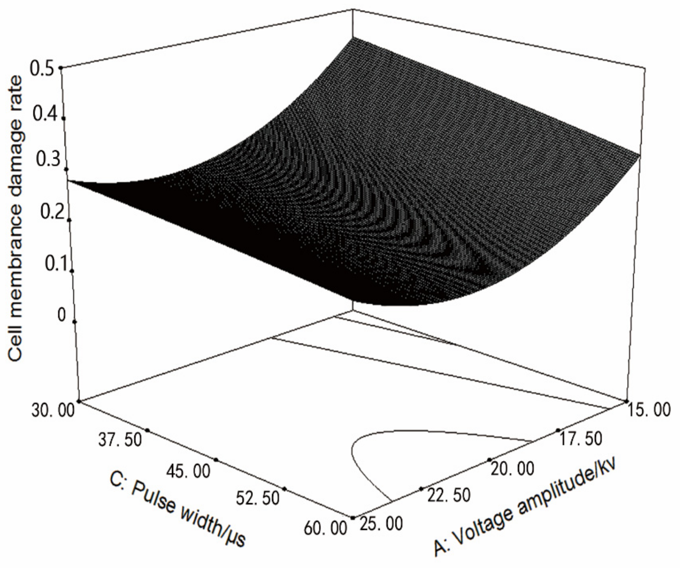 Applsci 09 04706 g003
