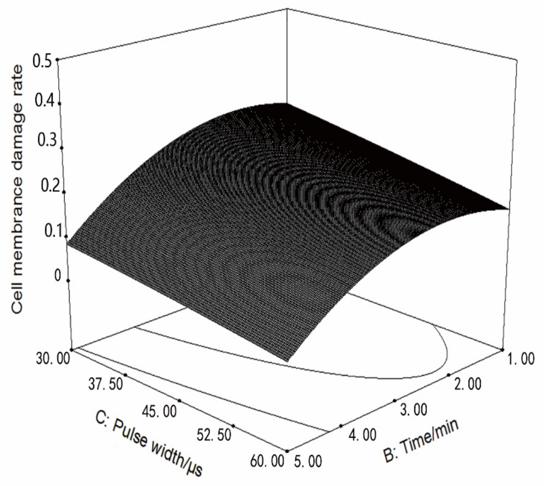 Applsci 09 04706 g004