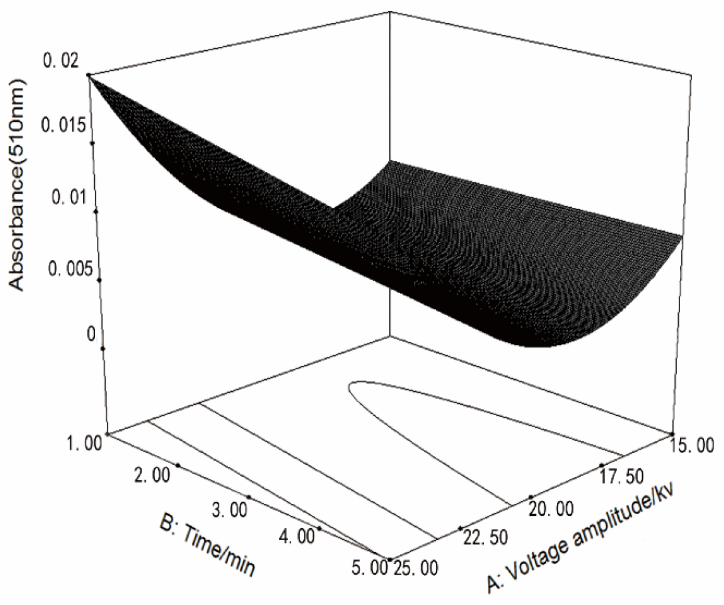 Applsci 09 04706 g005