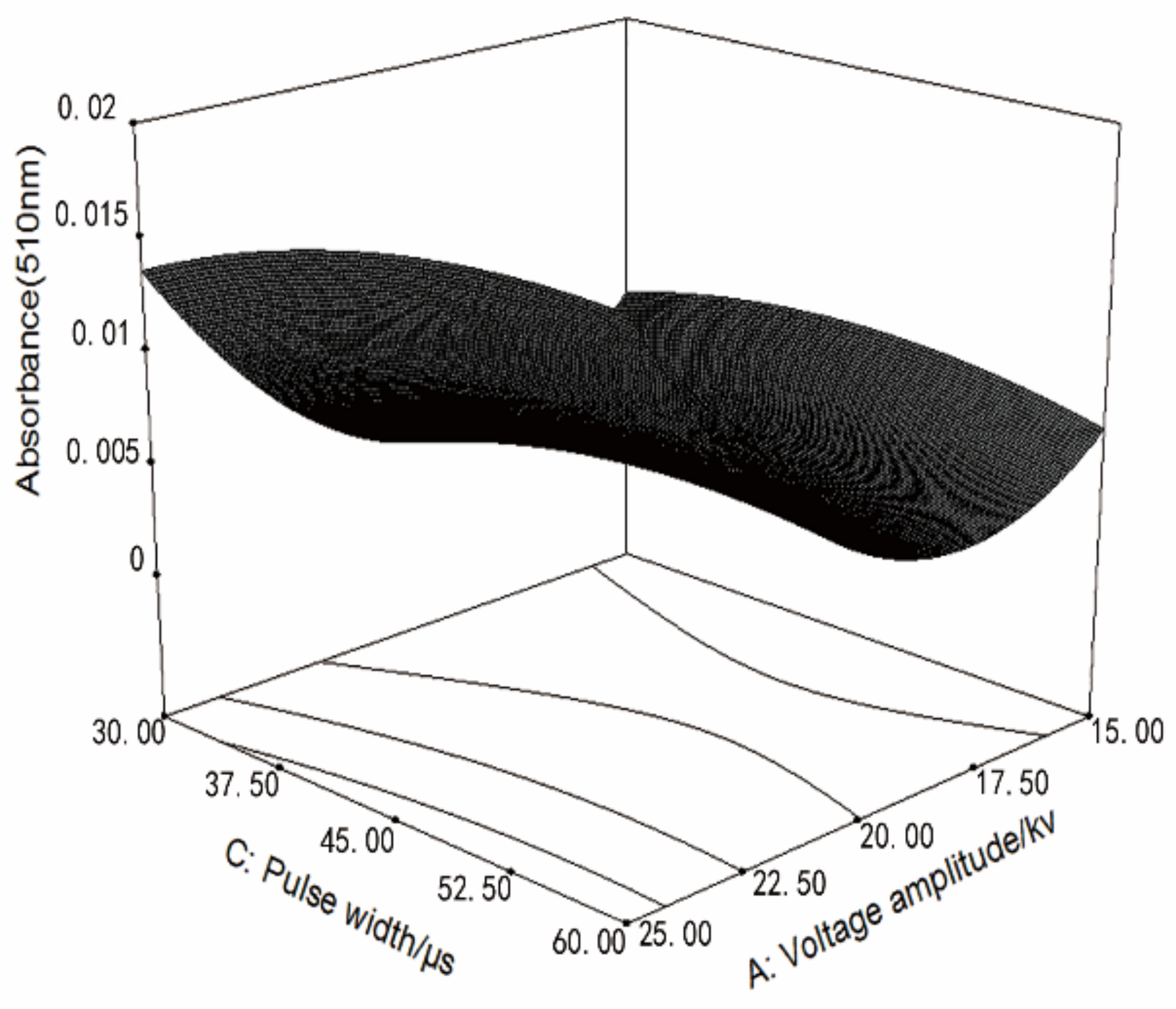 Applsci 09 04706 g006