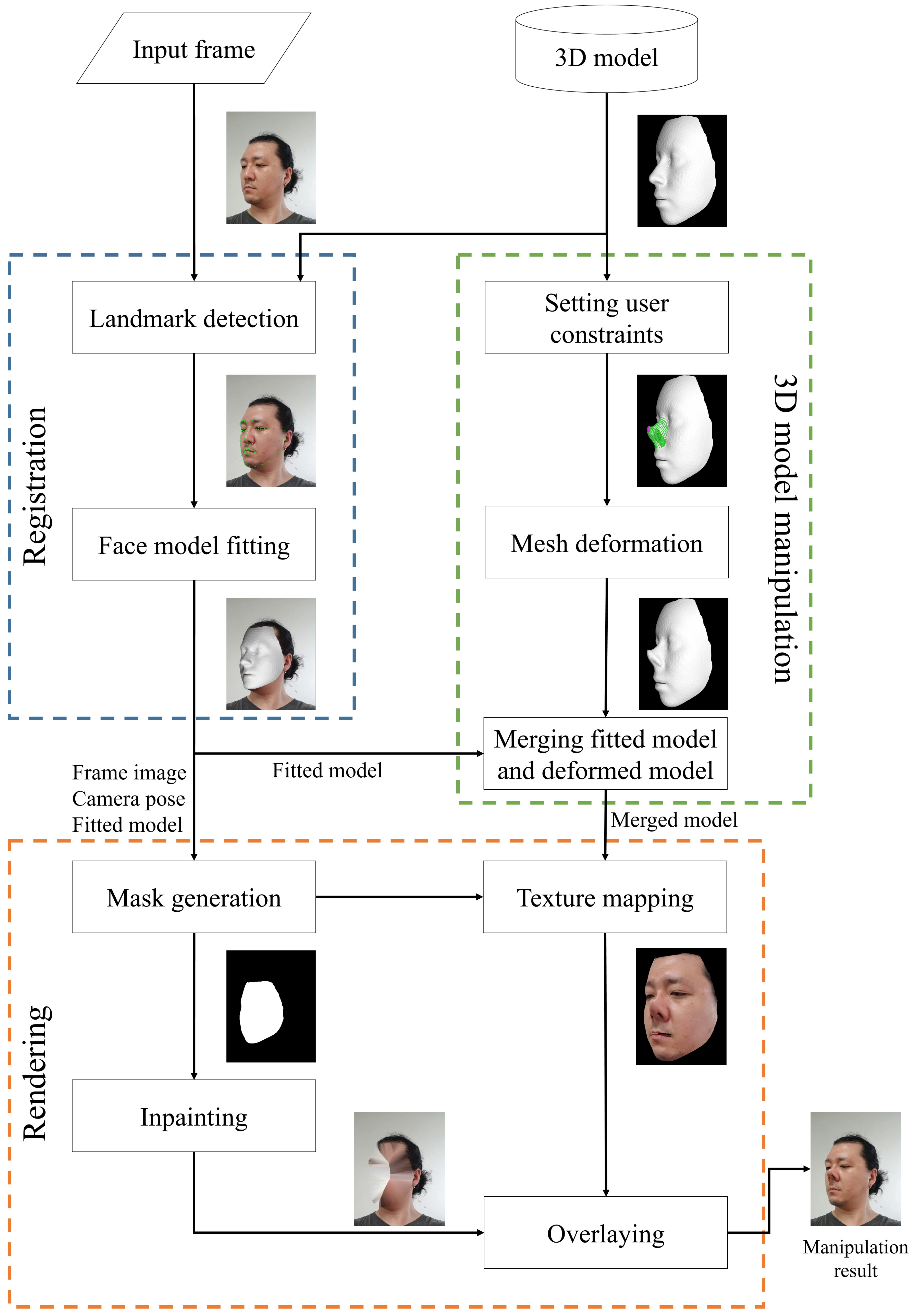 Applsci 09 04707 g002