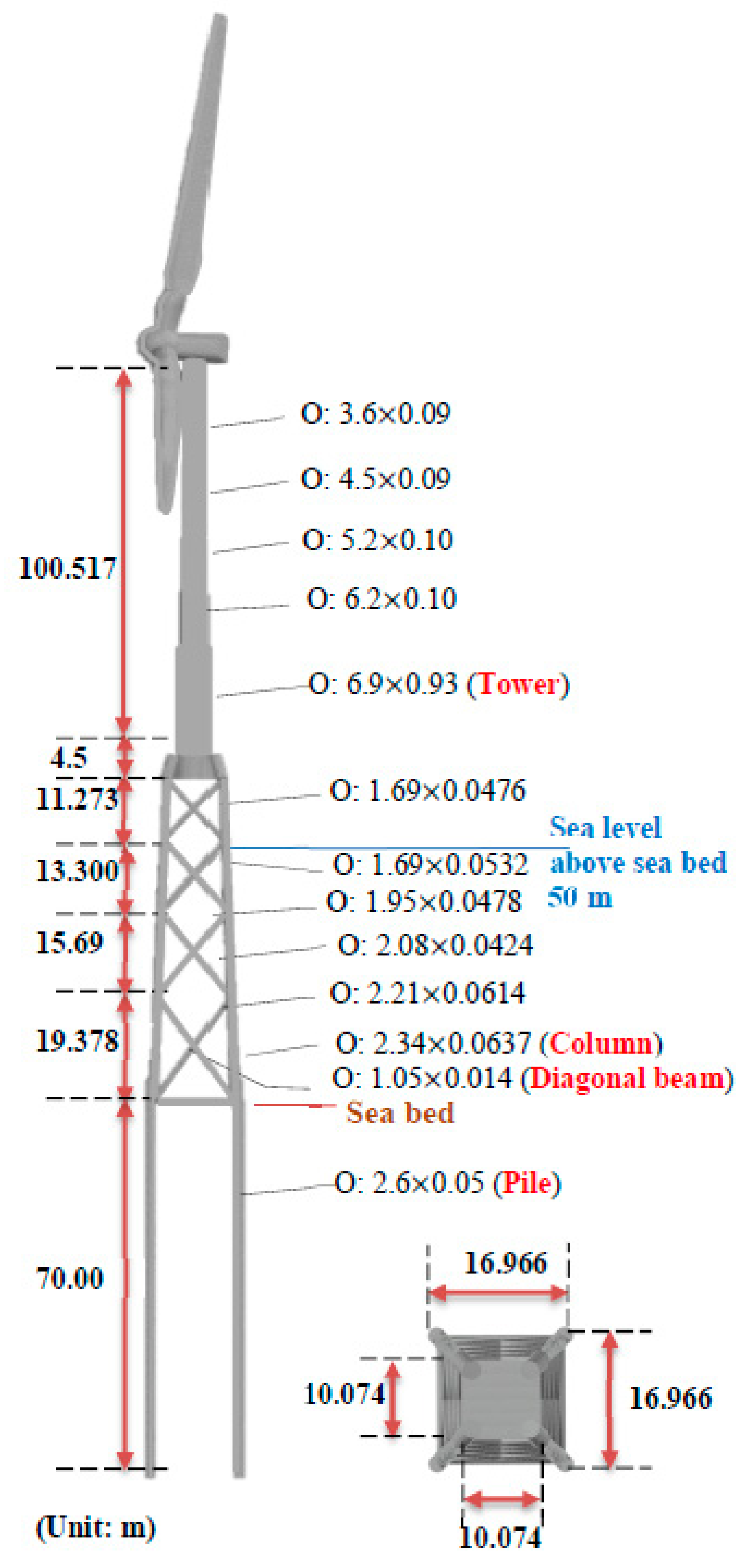 Applsci 09 04708 g005