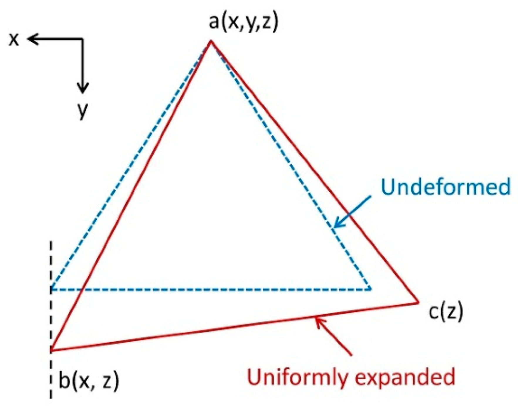 Applsci 09 04712 g002
