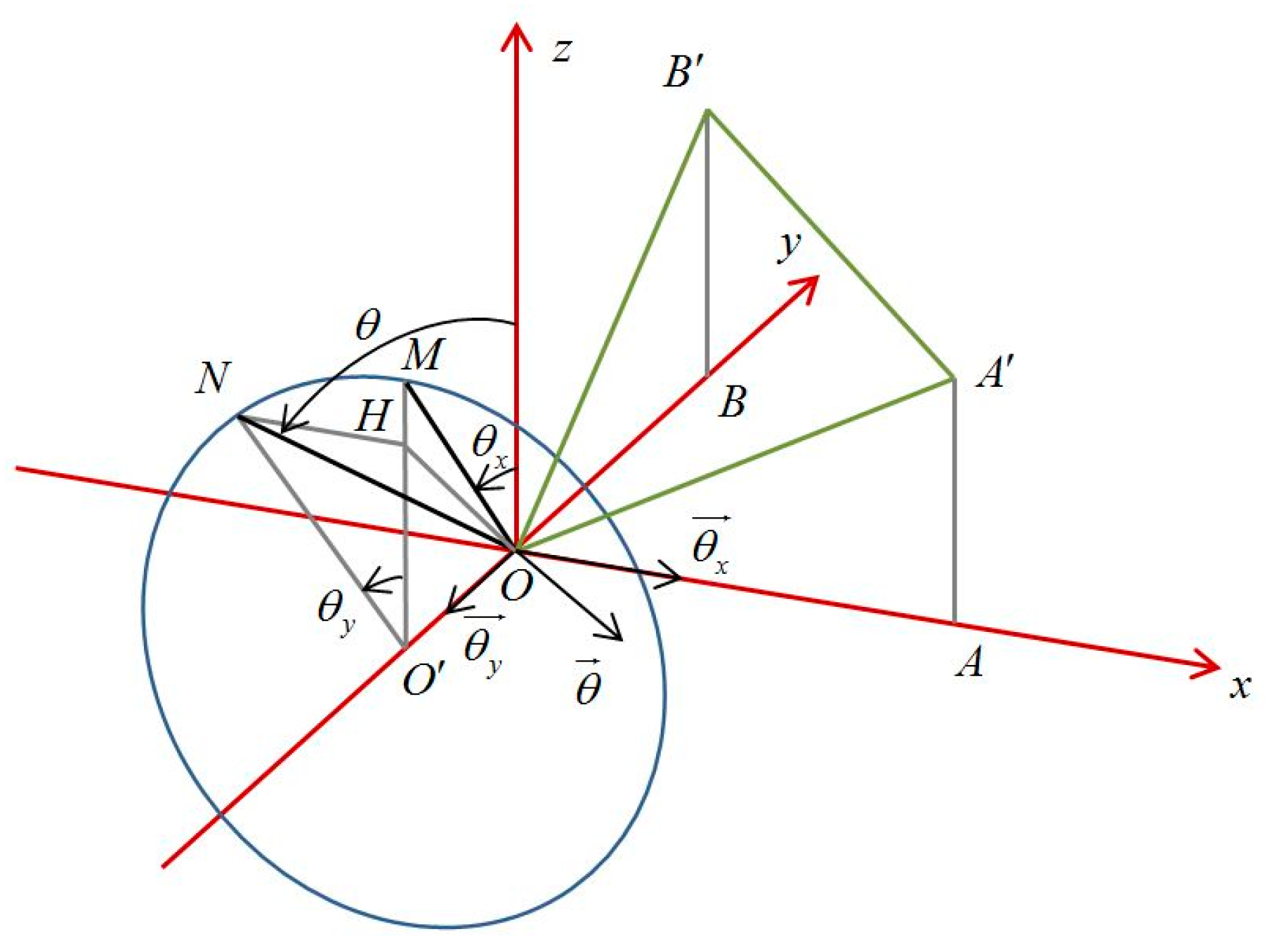 Applsci 09 04712 g005