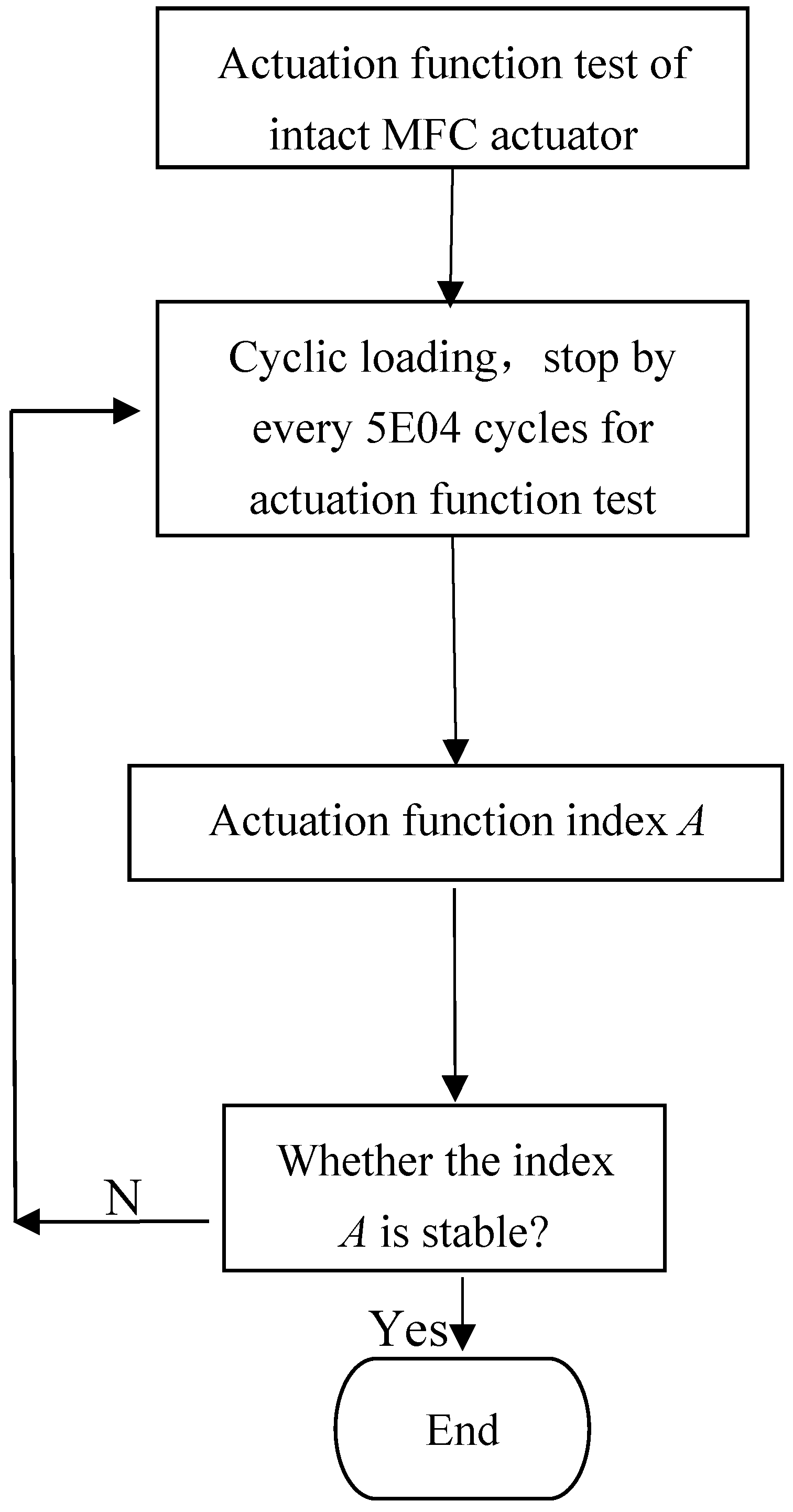 Applsci 09 04714 g001 Applsci 09 04714 g001