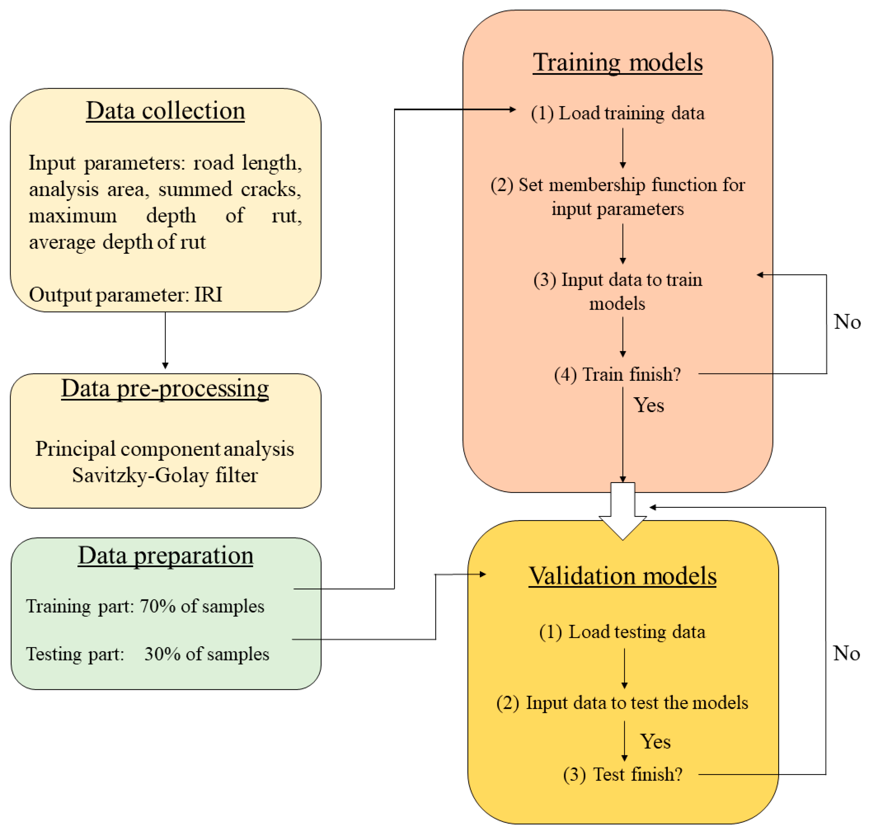 Applsci 09 04715 g004