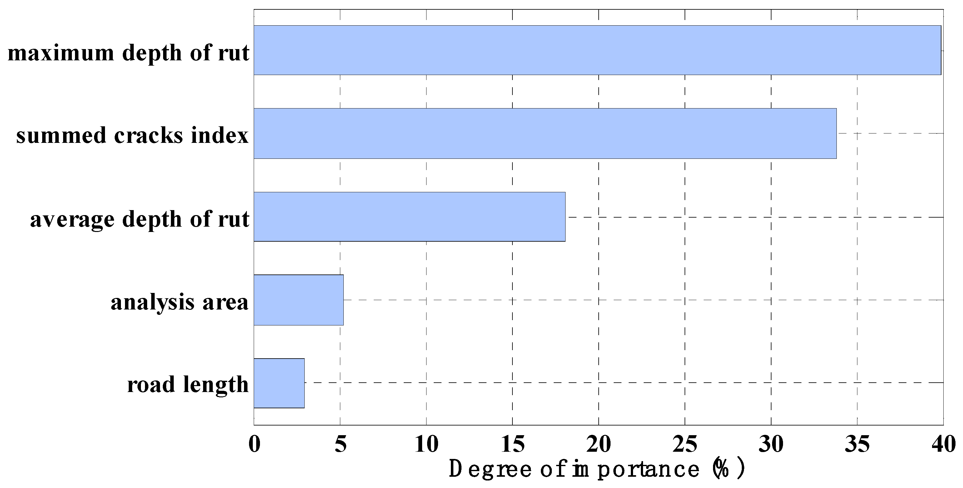 Applsci 09 04715 g009
