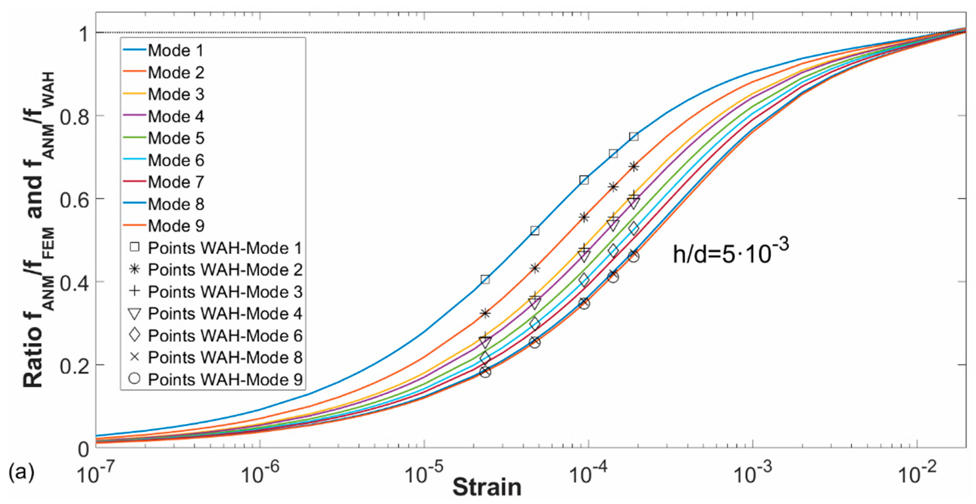 Applsci 09 04716 g011a