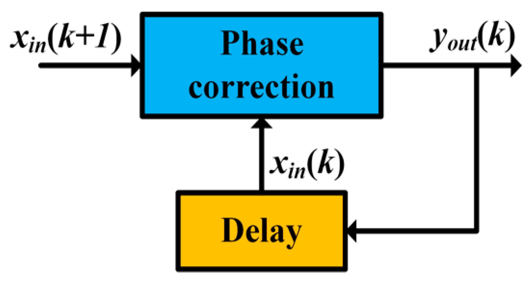 Applsci 09 04717 g004
