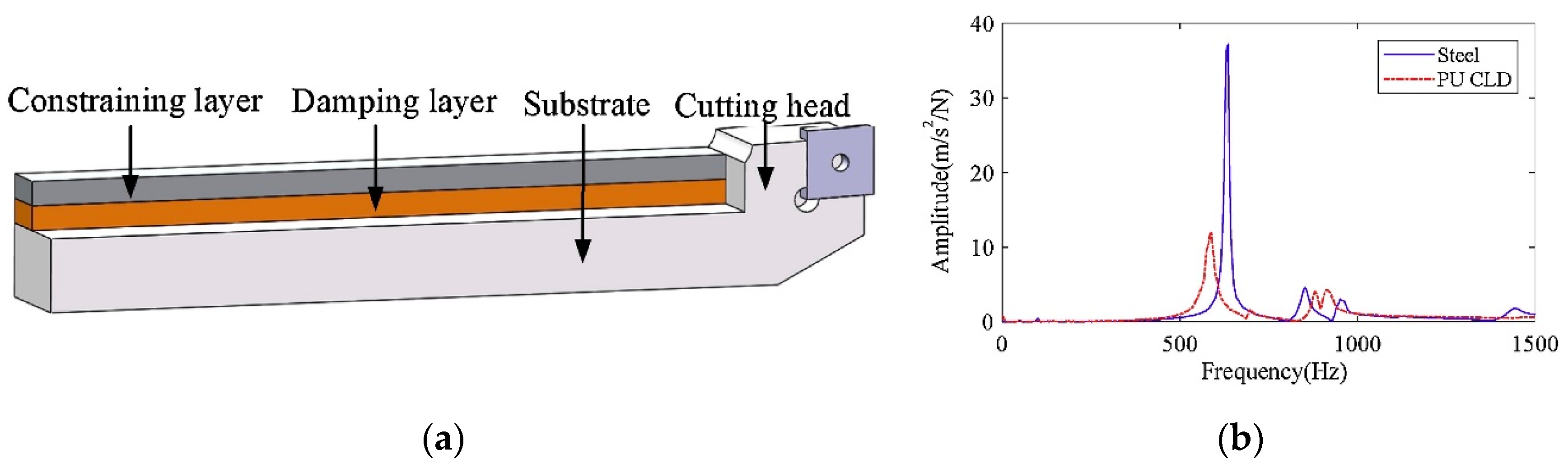 Applsci 09 04718 g007 Applsci 09 04718 g007
