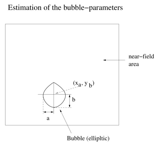 Helium Lift Chart