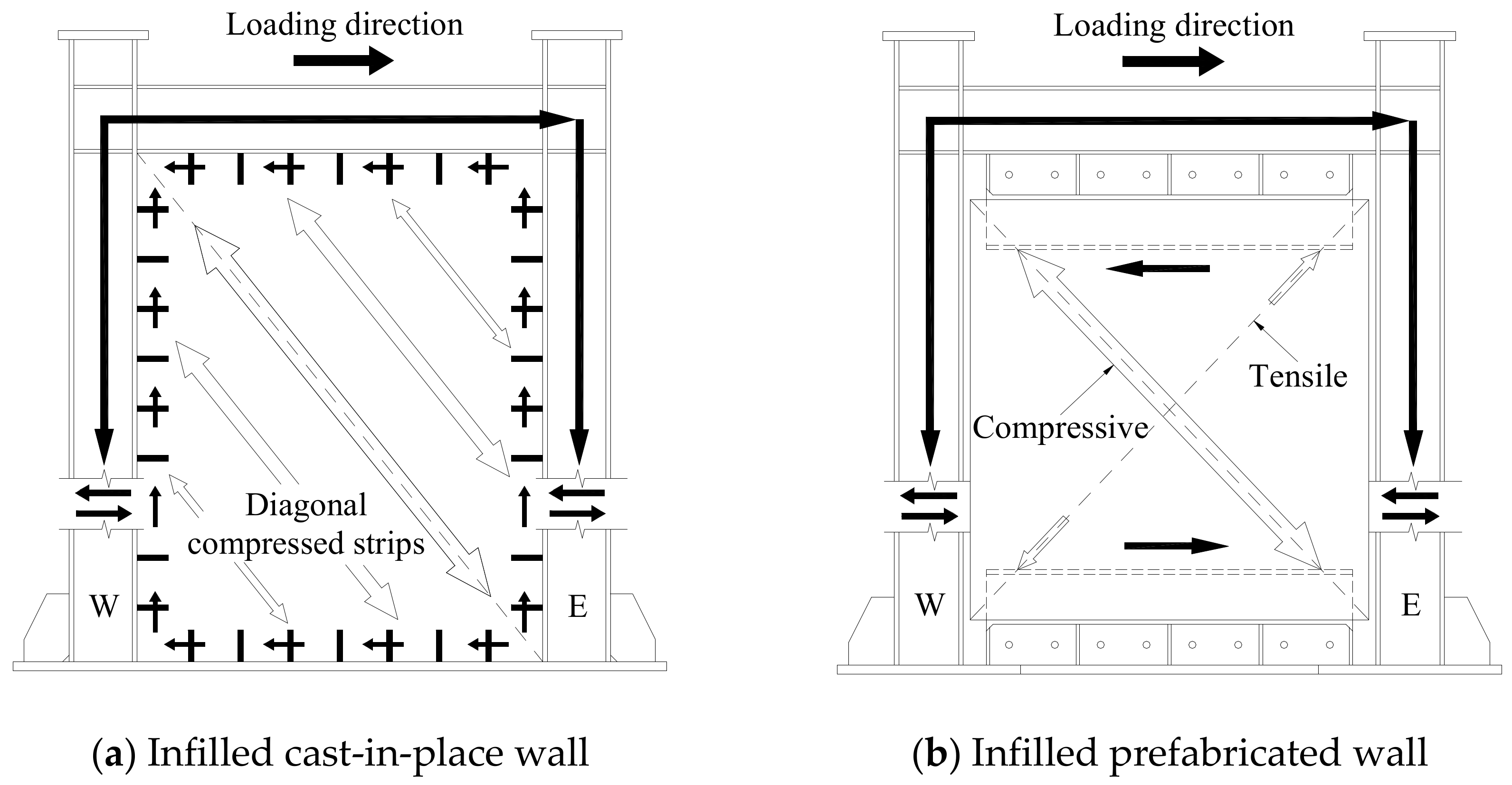 Applsci 09 04723 g010 550