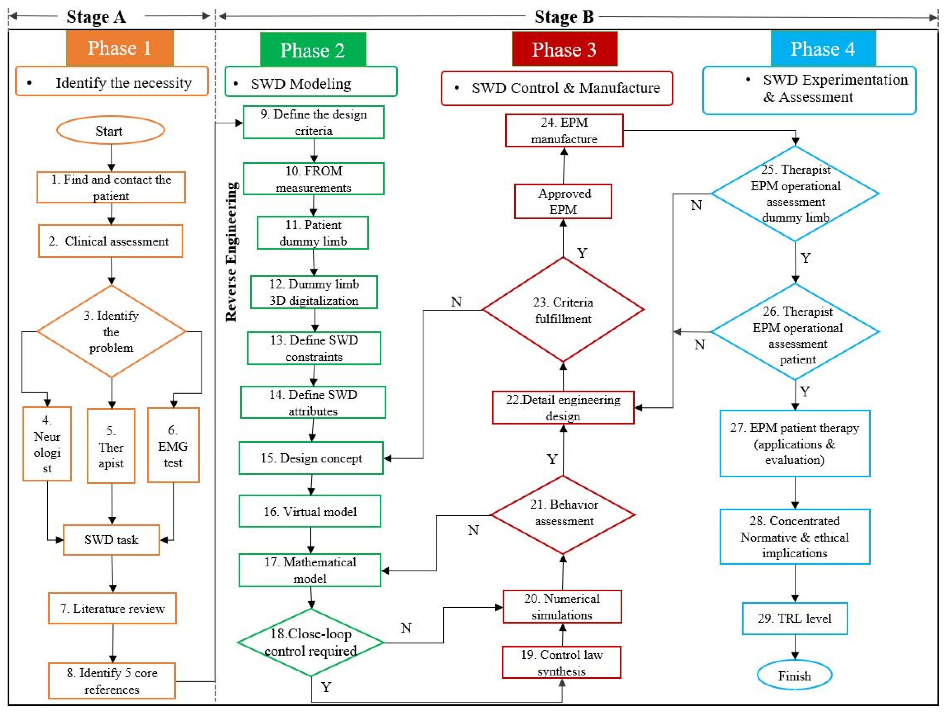 Applsci 09 04727 g002