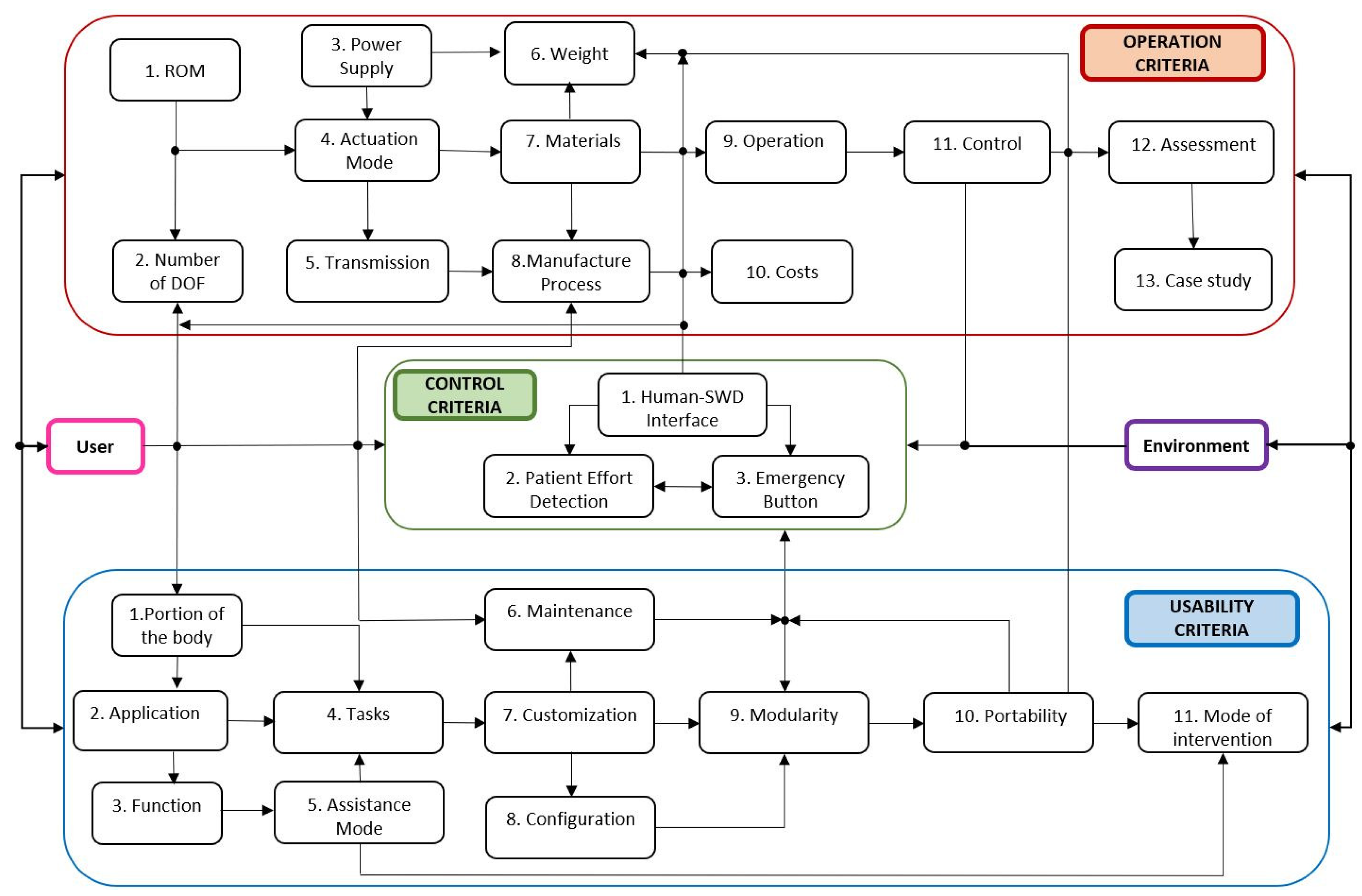 Applsci 09 04727 g003