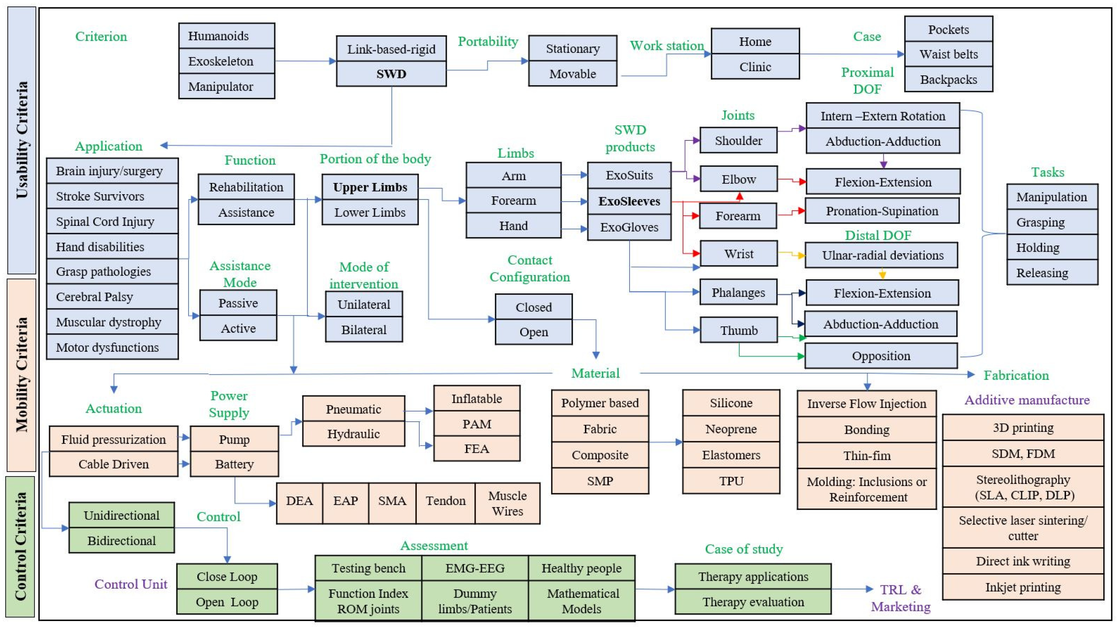 Applsci 09 04727 g004