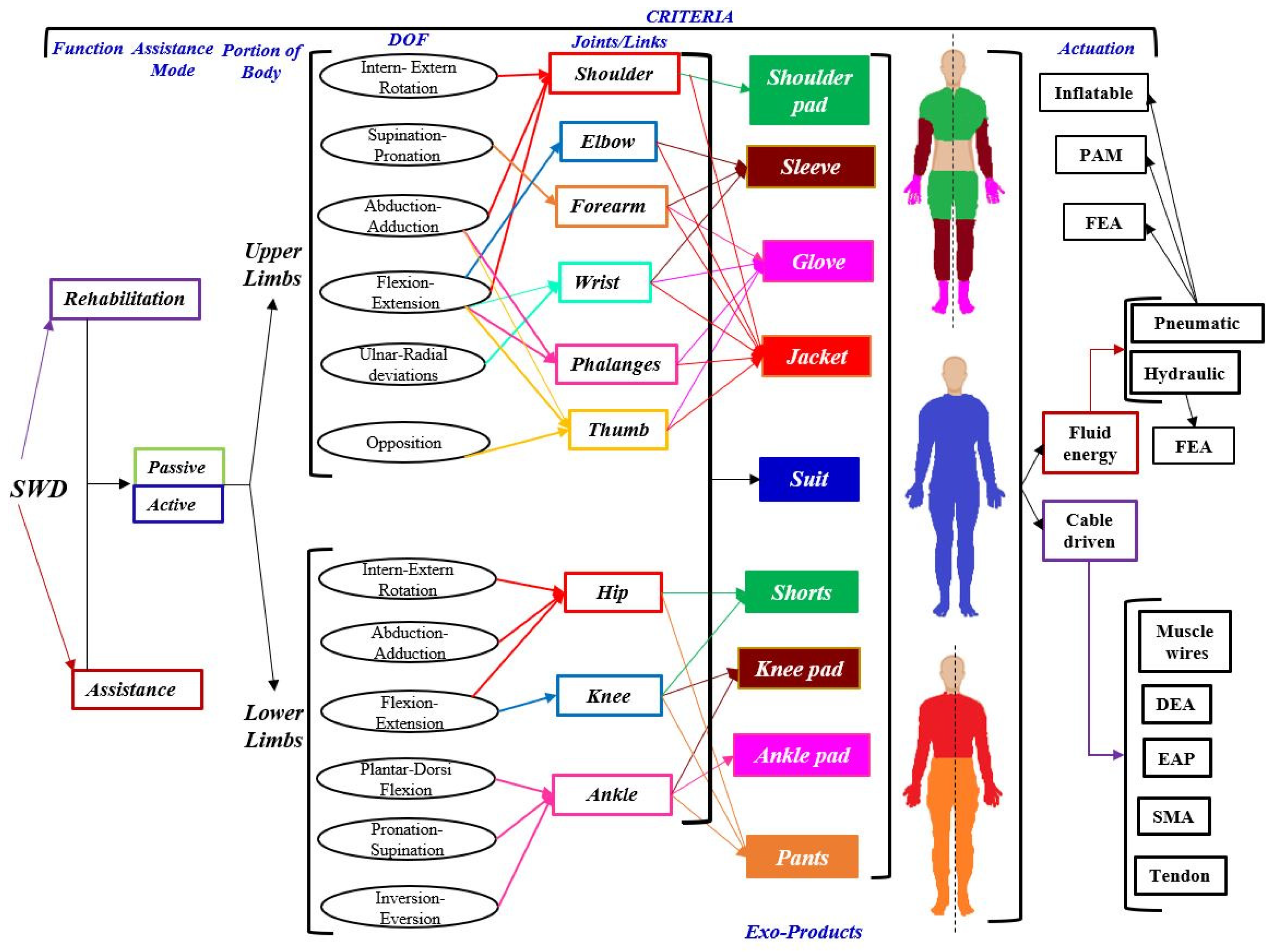 Applsci 09 04727 g005