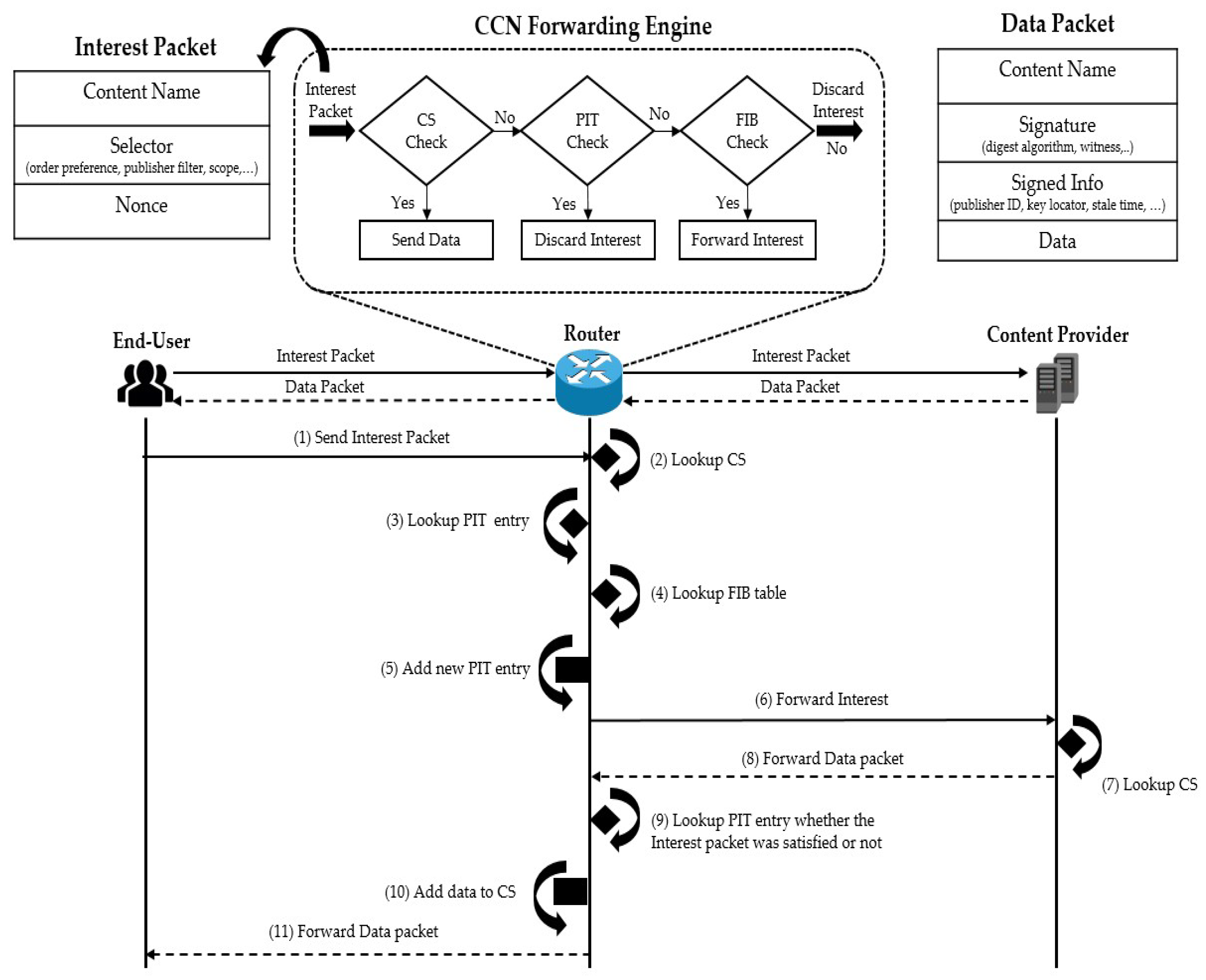 Applsci 09 04730 g002
