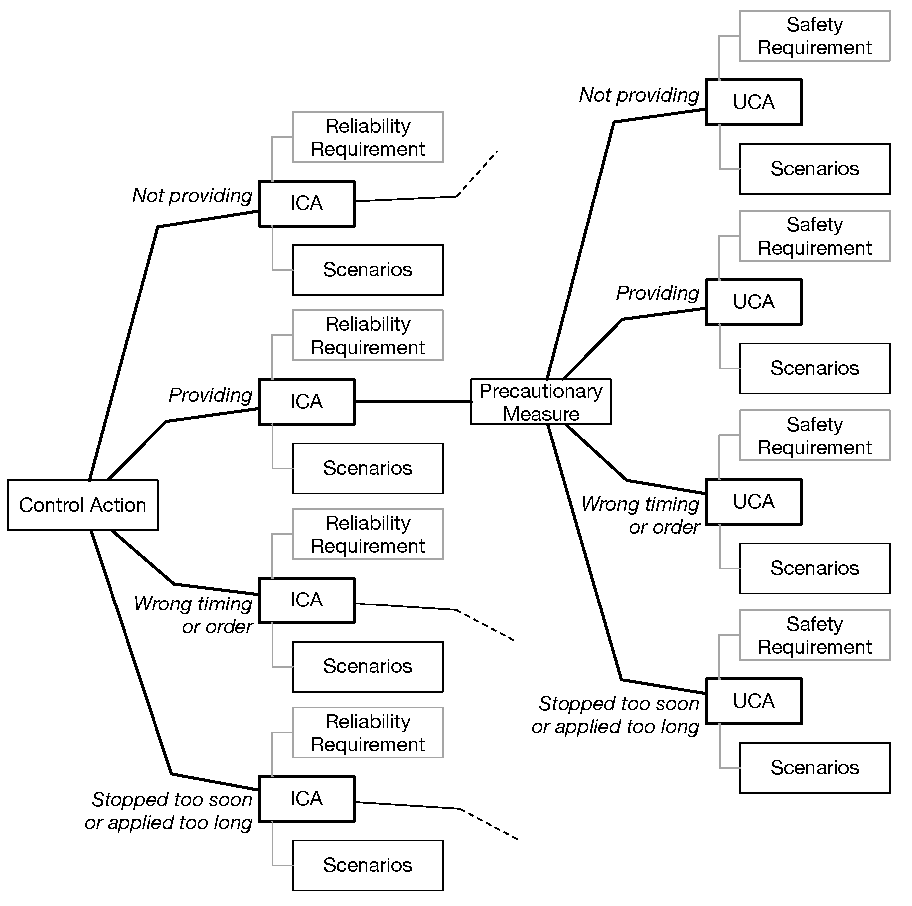 Applied Sciences Free Full Text An Accident Model With Considering Physical Processes For Indoor Environment Safety Html