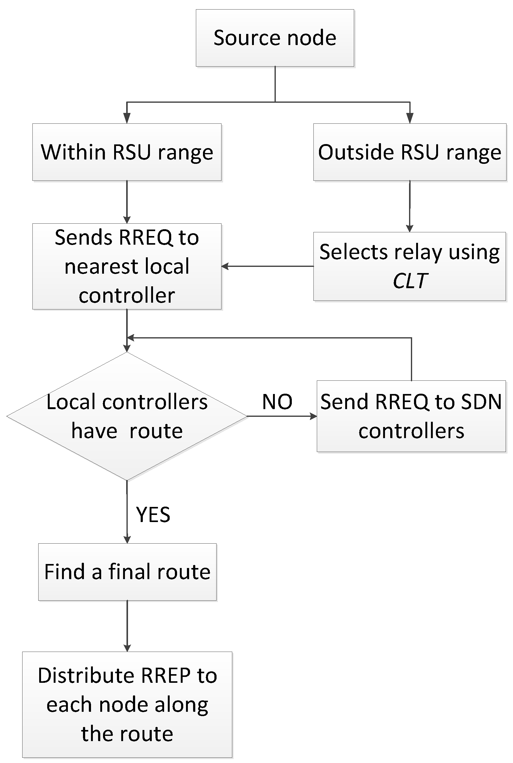 Applsci 09 04734 g004